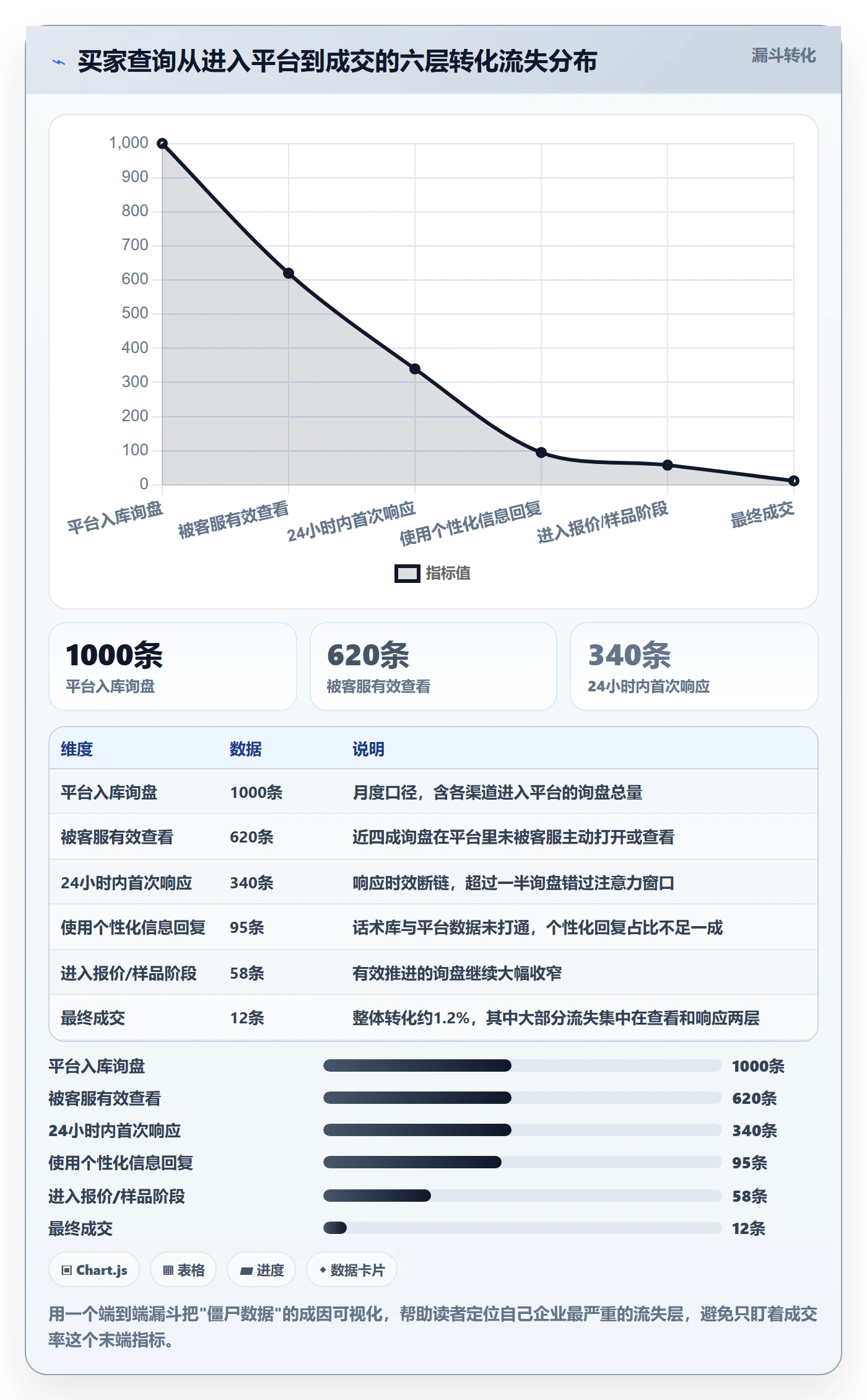 外贸数据分析平台问题诊断：买家查询如何用客户服务改进