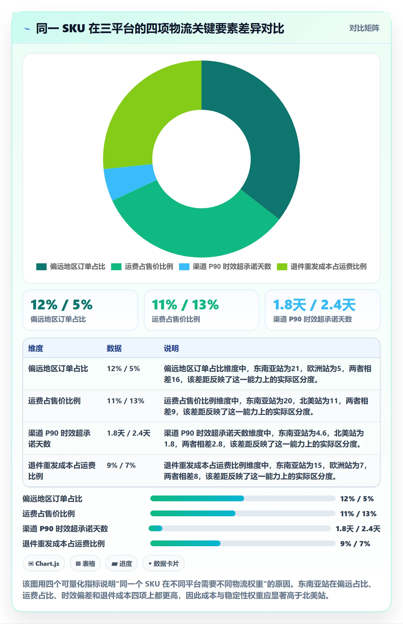 erp跨境电商数据方法：用多平台刊登支撑物流方案判断
