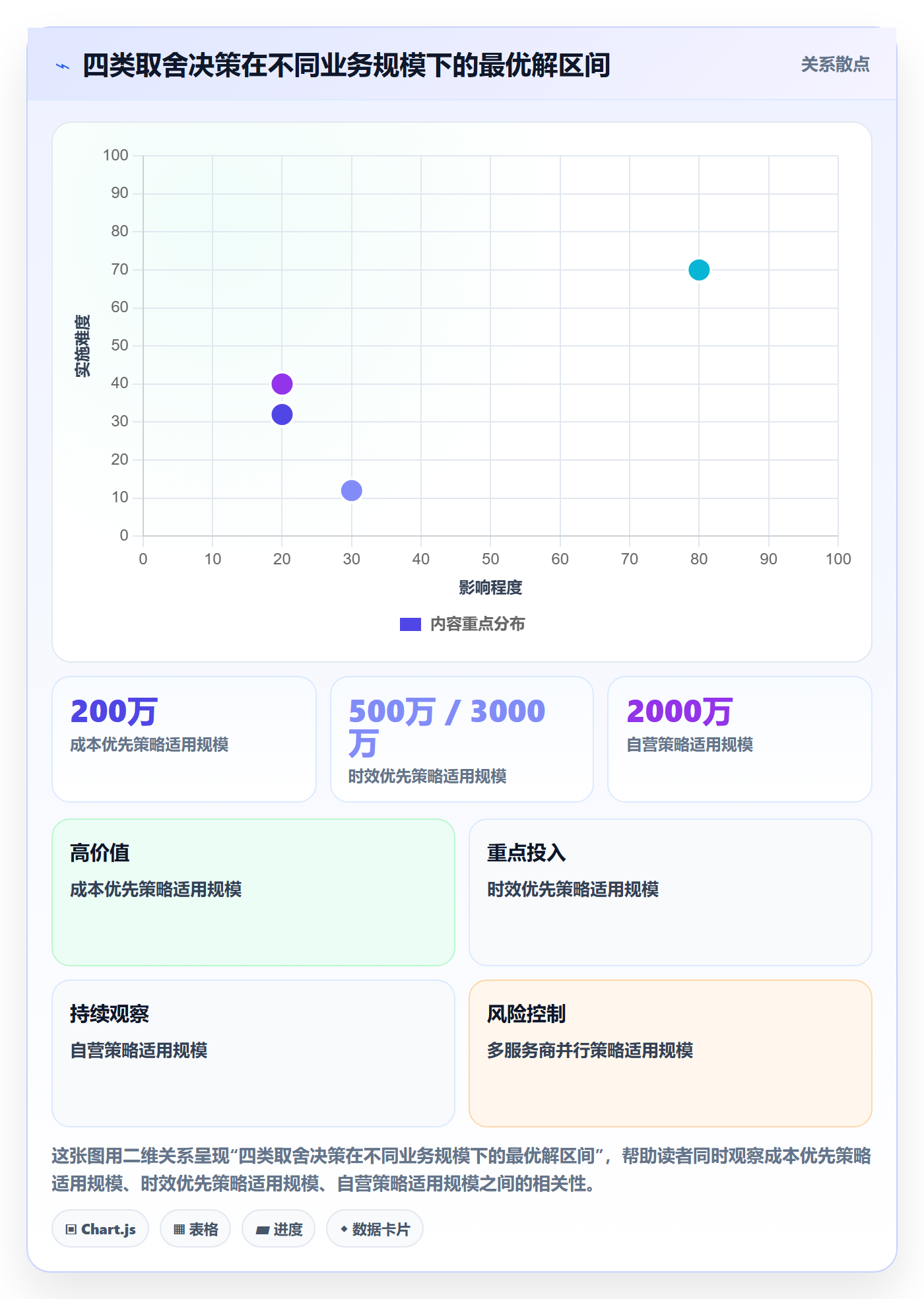 跨境电商一站式服务能力清单：精细化运营需要覆盖哪些仓储物流事项