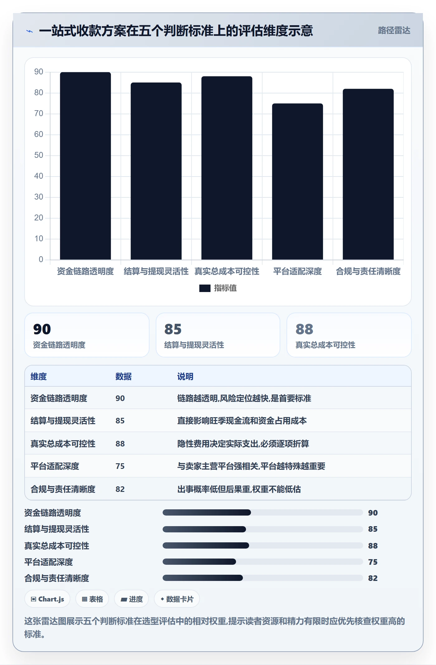 跨境电商一站式服务怎么选？支付收款相关的落地案例判断标准