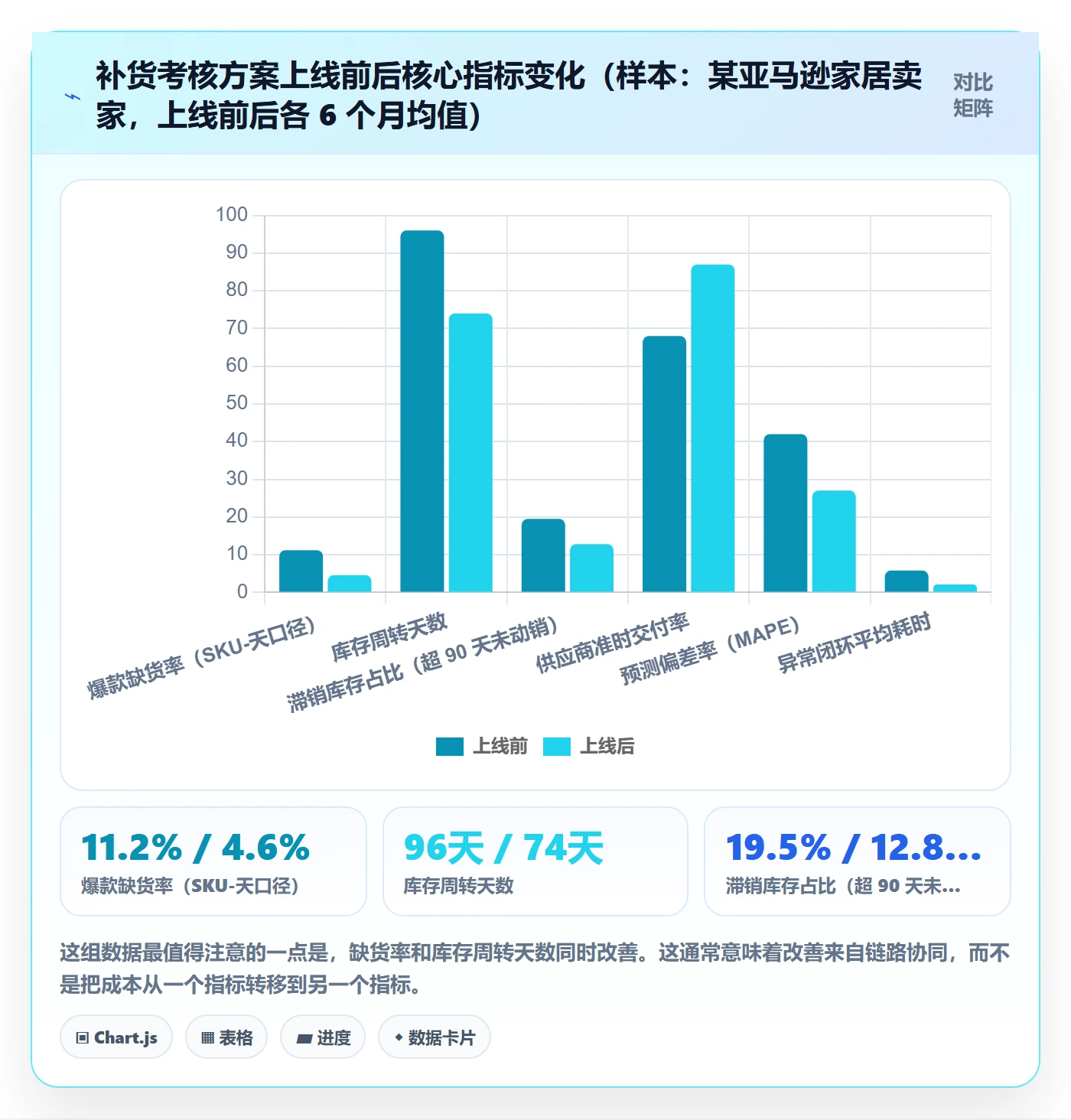 erp跨境电商方案设计:采购补货场景的绩效考核怎么做