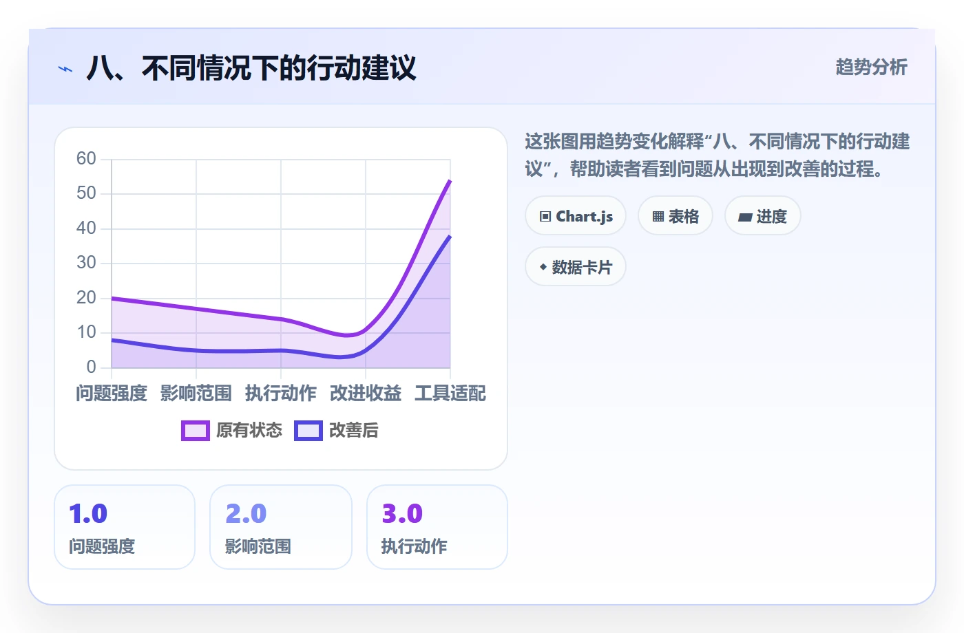 八、不同情况下的行动建议