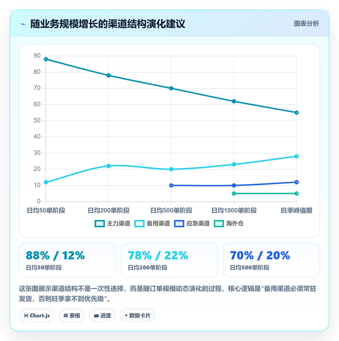 跨境电商运营使用技巧：数据复盘对应的物流方案方法