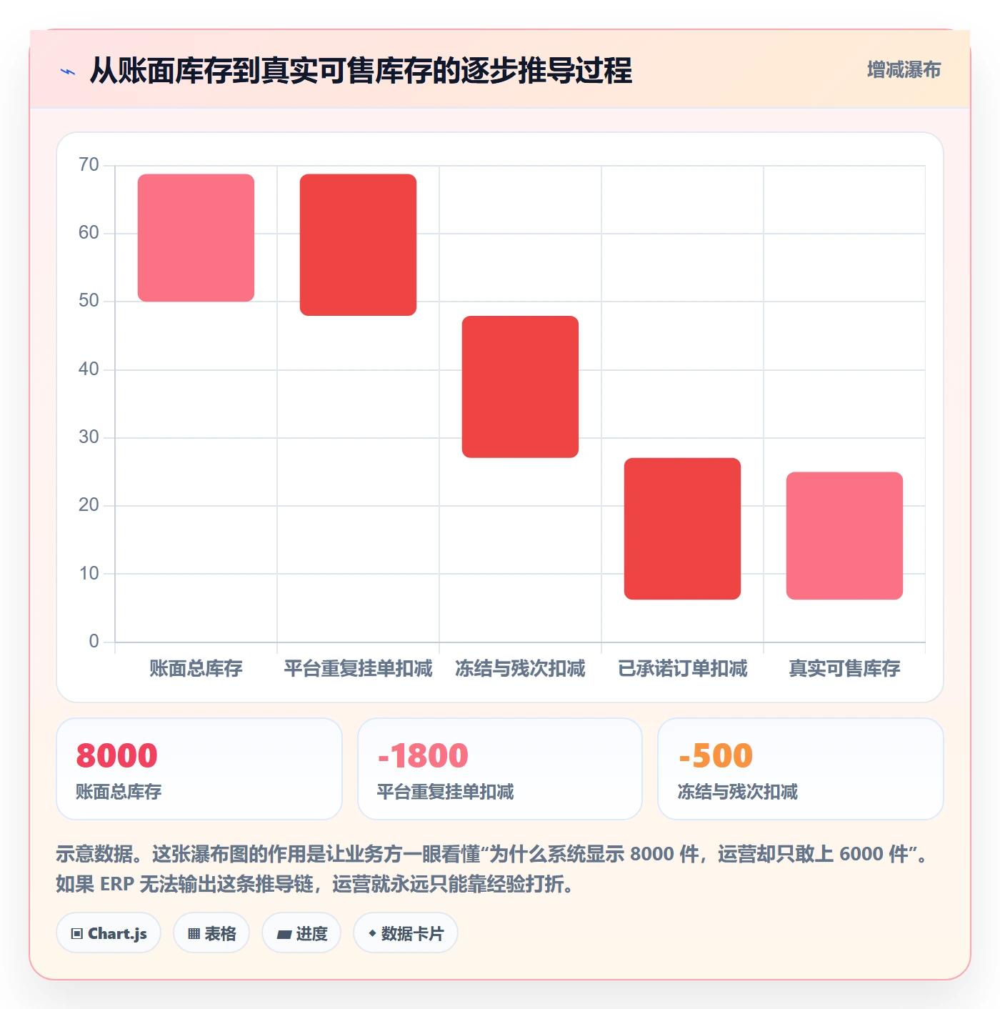erp跨境电商怎么落地？从库存管理讲清问题清单