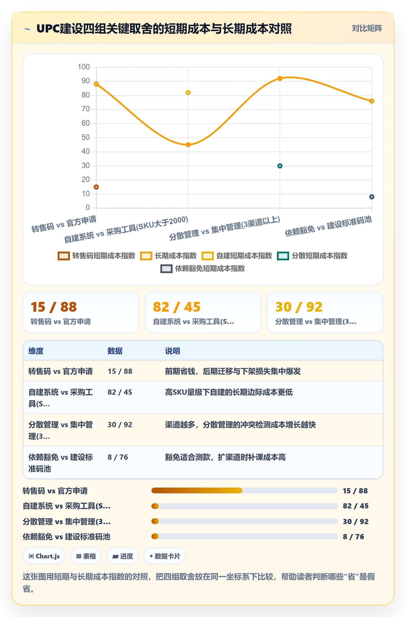 UPC码建设路线：从商品绑定到标准化管理分几步