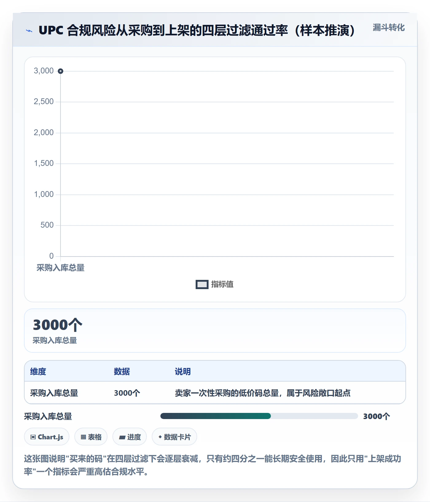 UPC码实践指南：合规风险的指标体系怎样更有效