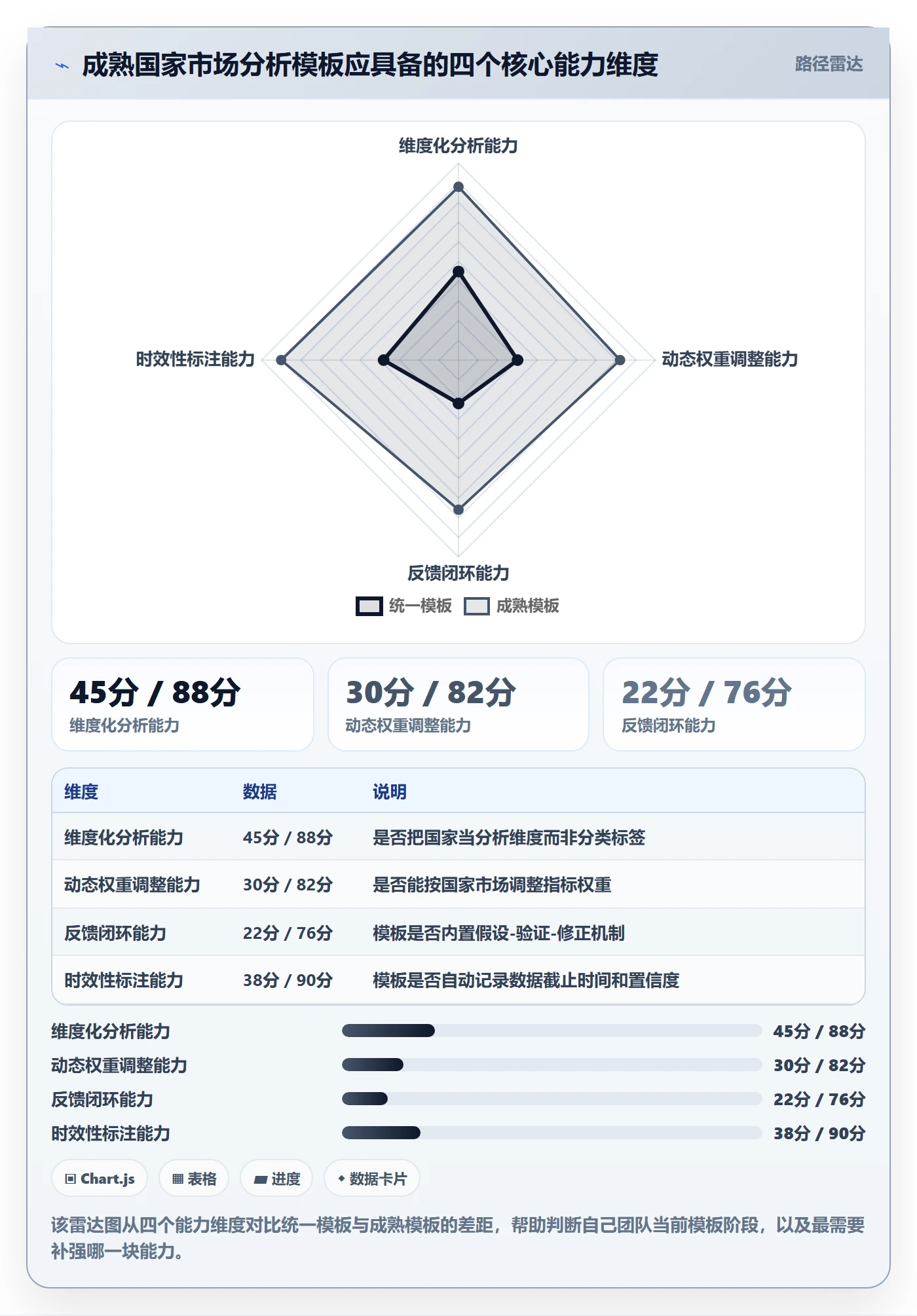 外贸数据分析平台管理模板：围绕国家市场开展常见误区