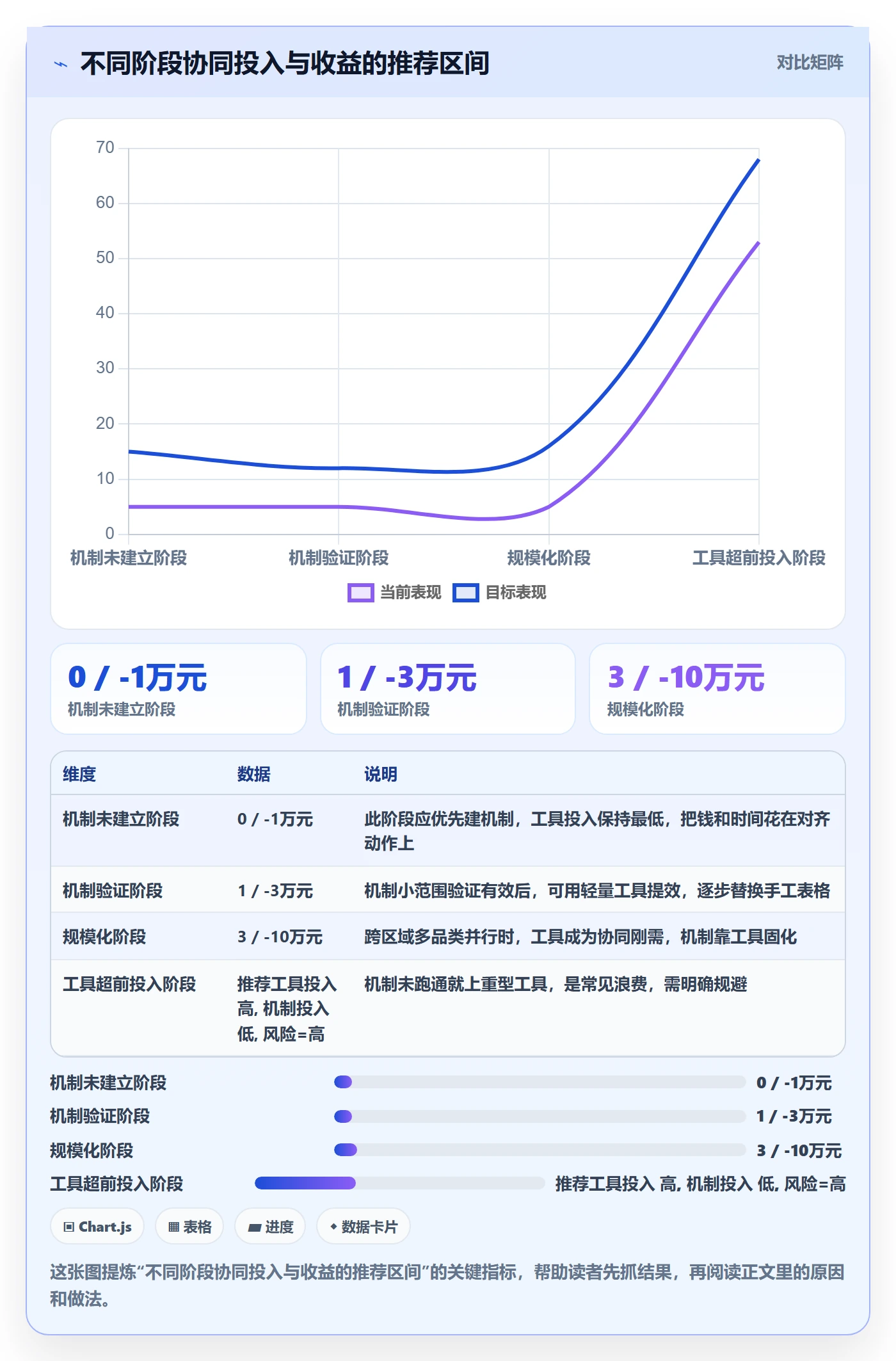 商品分析怎么优化？先从价格带的团队协同入手