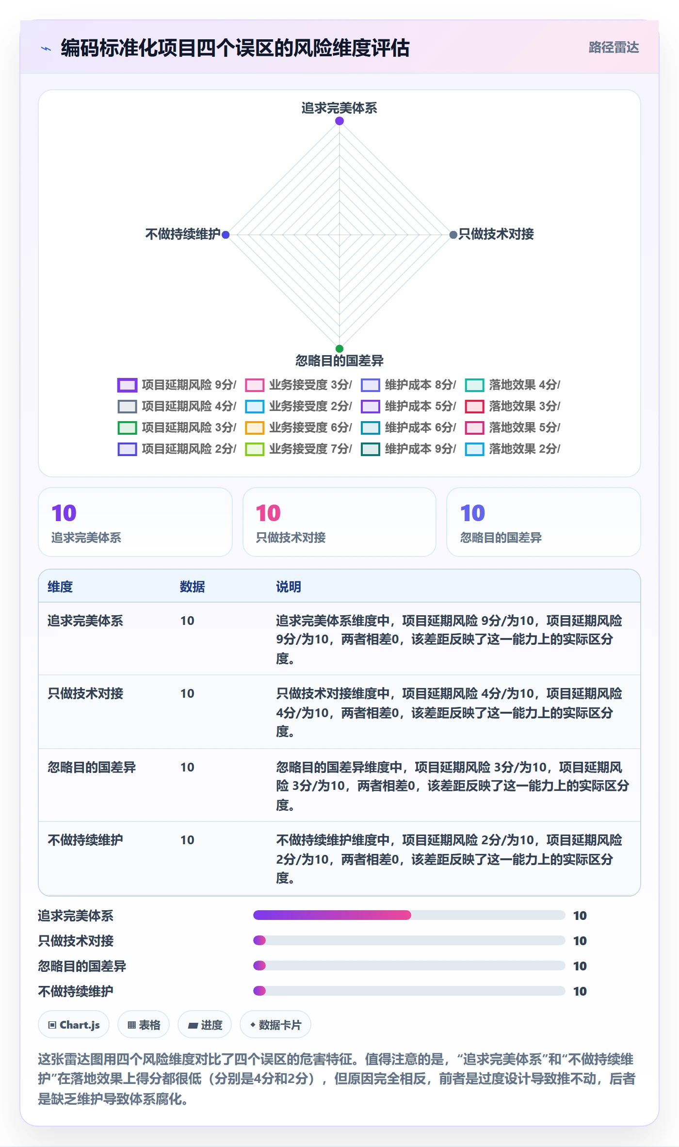 外贸数据分析平台怎么用？商品编码场景下的标准化管理拆解