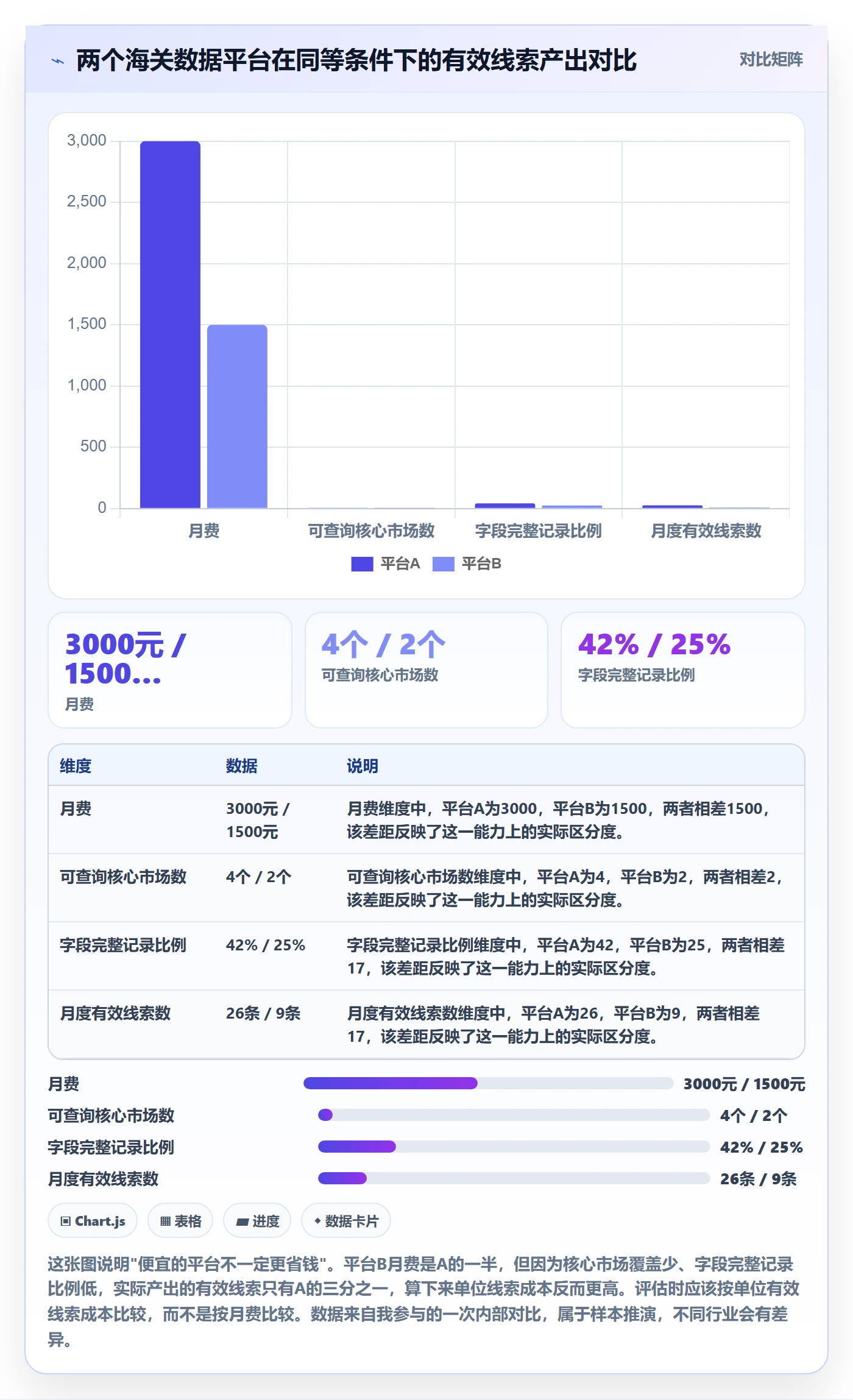 外贸数据分析平台怎么选？海关数据相关的日常管理判断标准