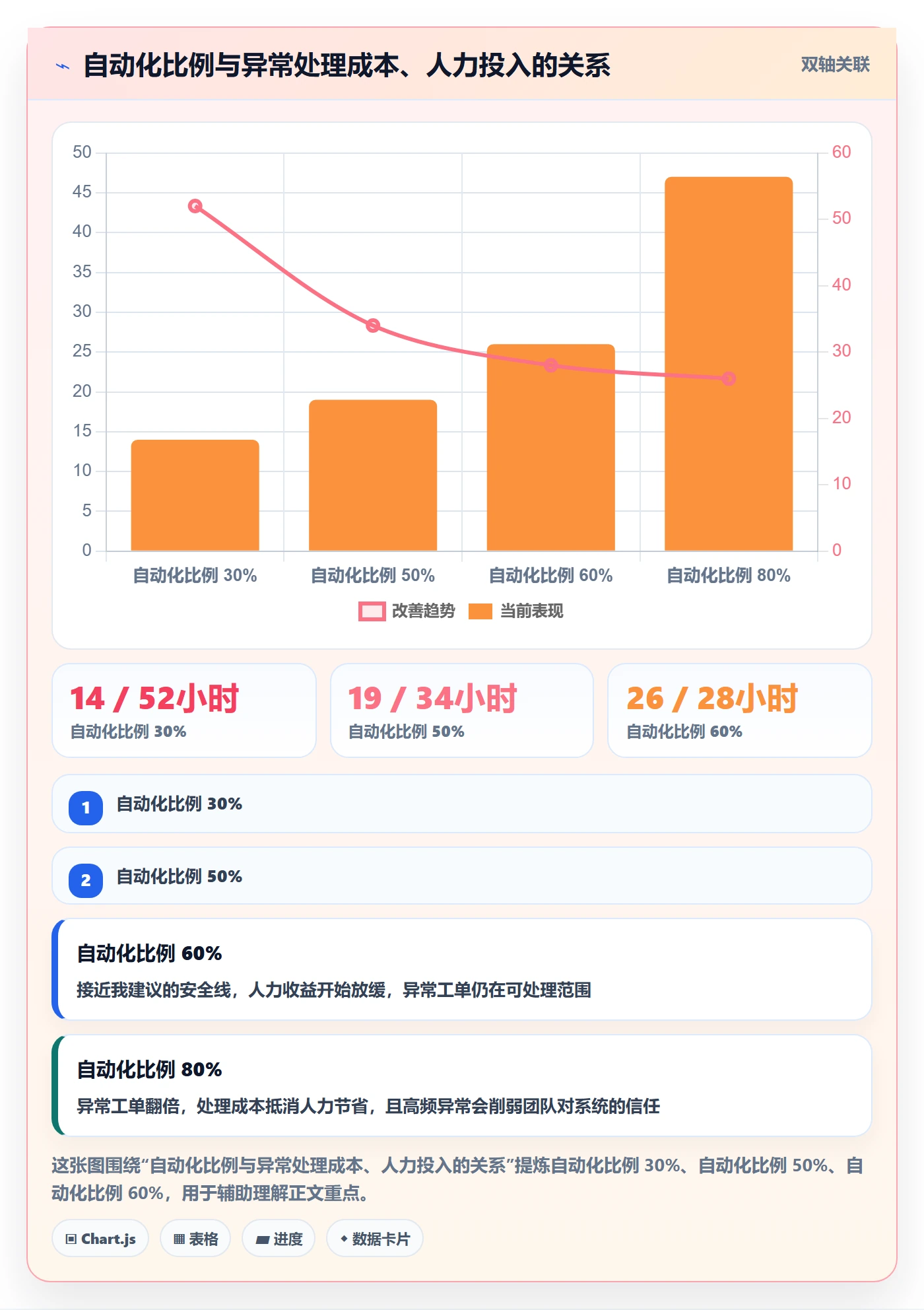 erp跨境电商配置指南：采购补货需要哪些流程设计设置