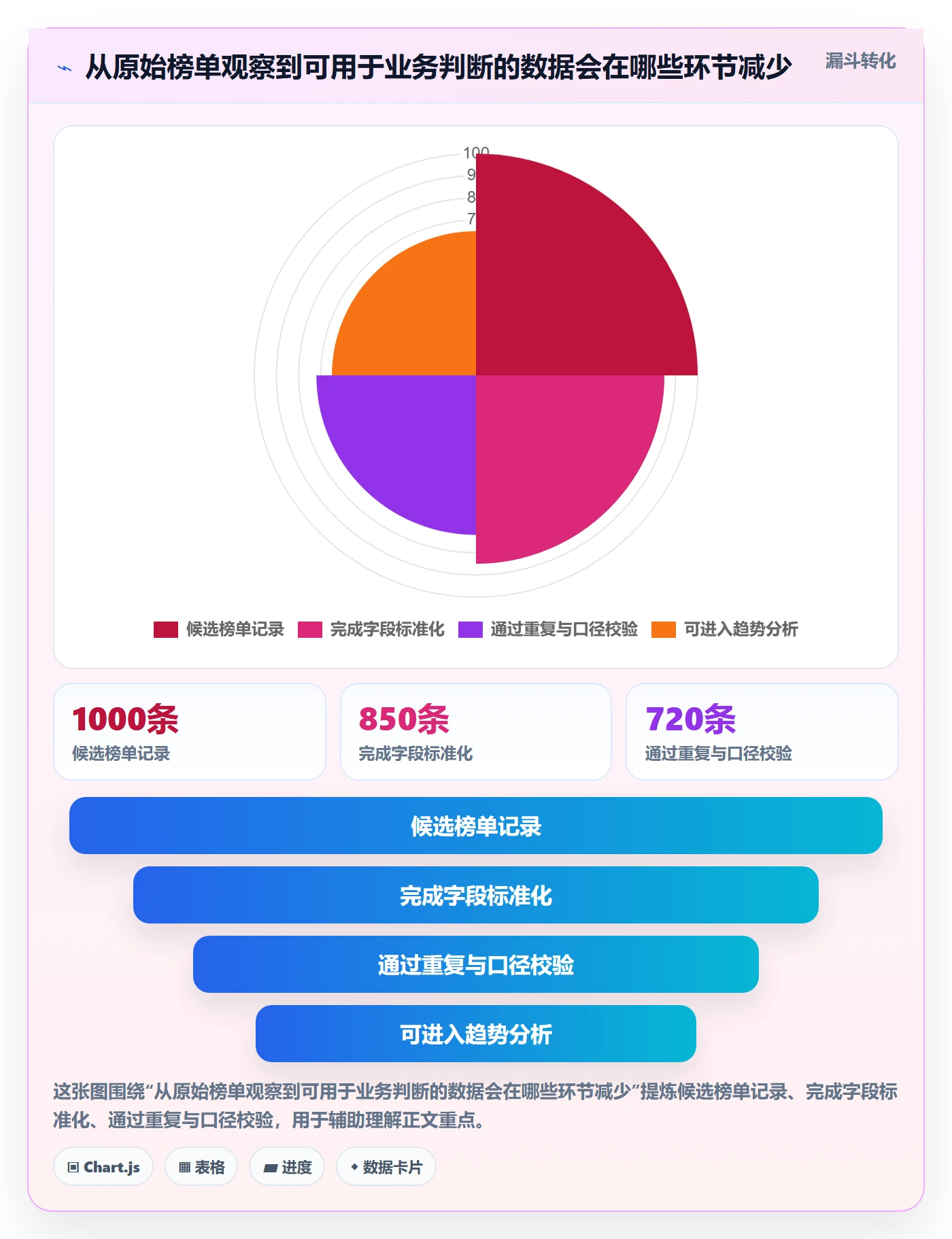 电商数据查询网站方案设计：平台榜单场景的自动化方案怎么做