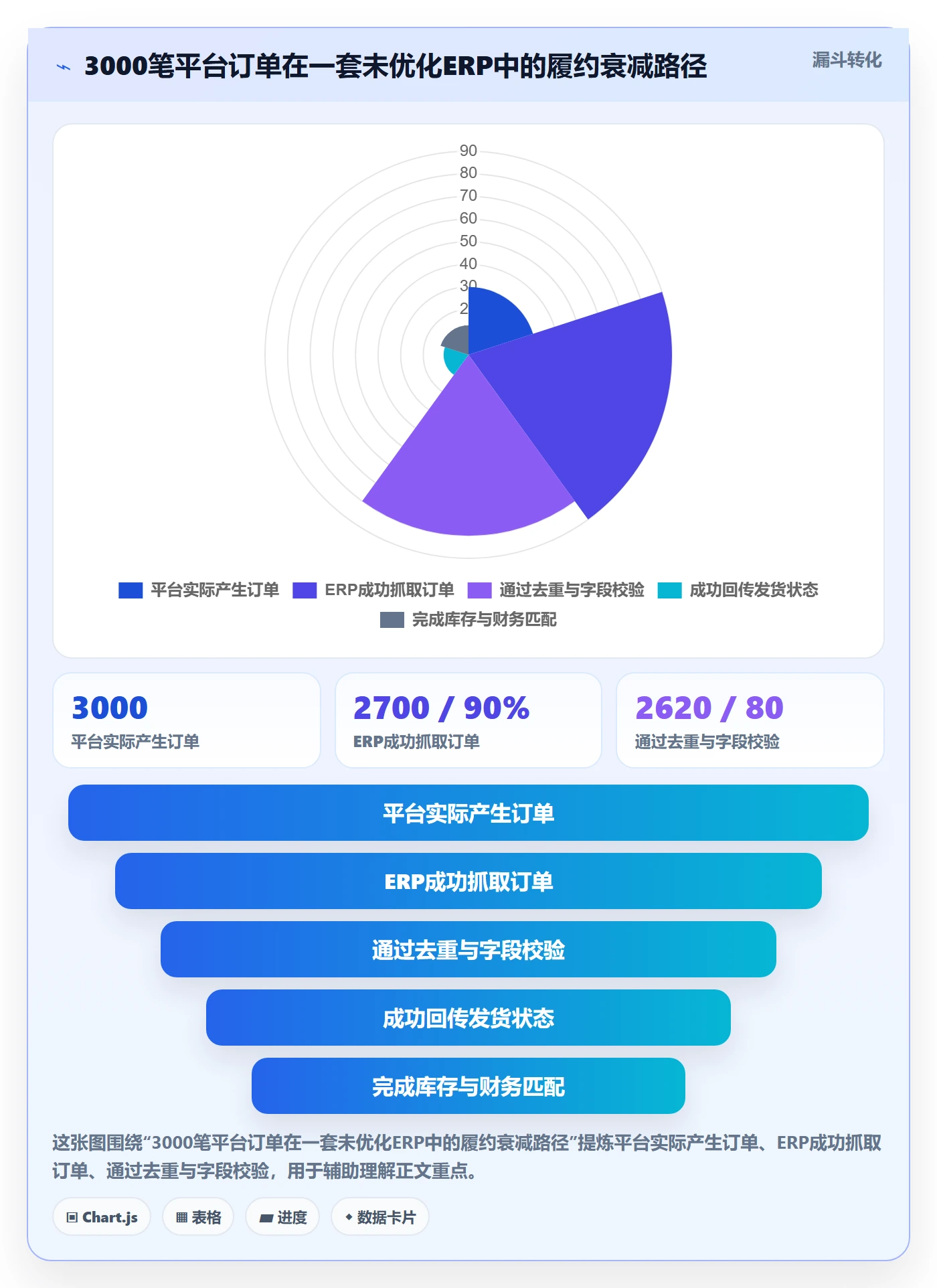 erp跨境电商决策指南：用效率提升判断订单同步方案