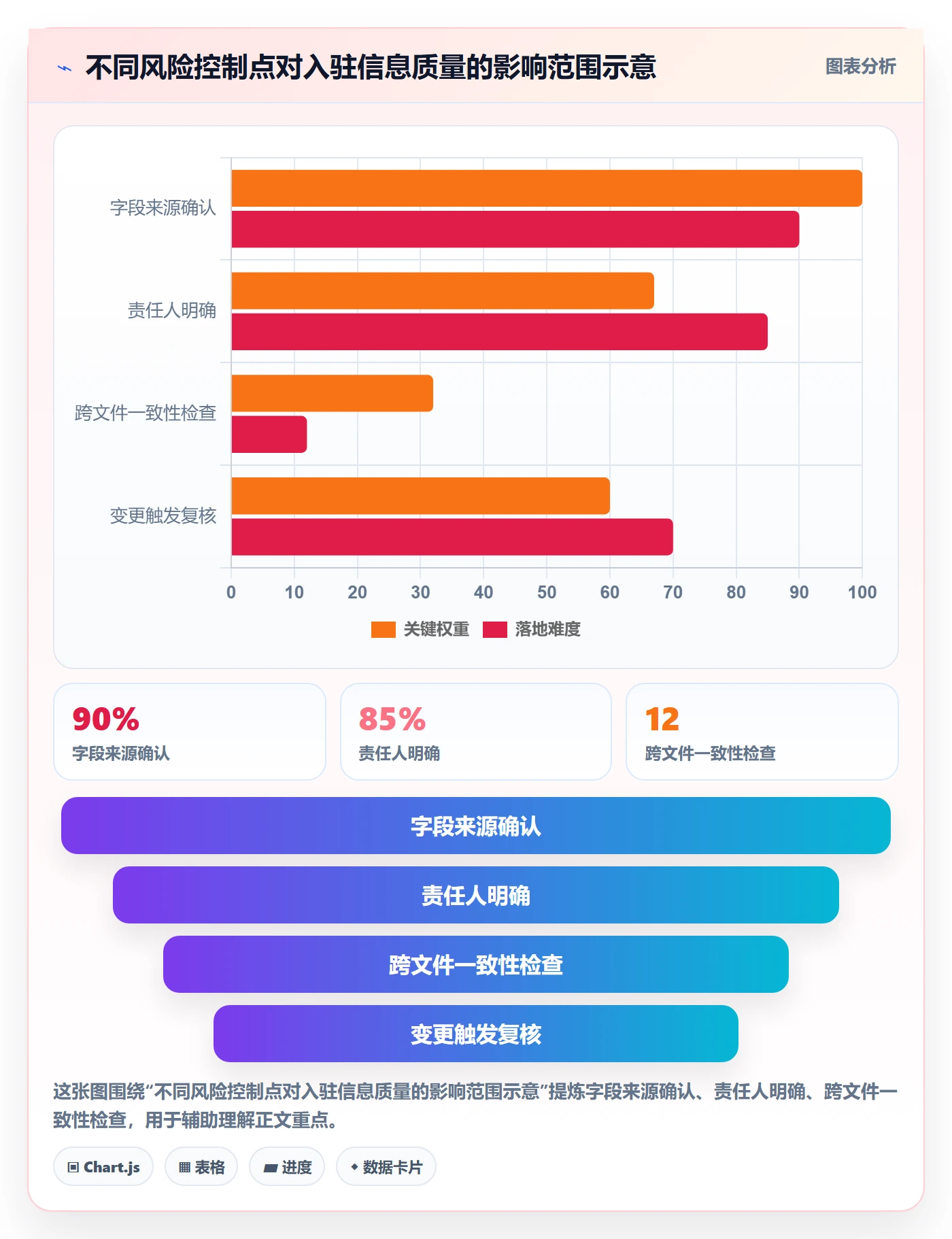 temu执行标准：平台入驻环节如何体现日常管理