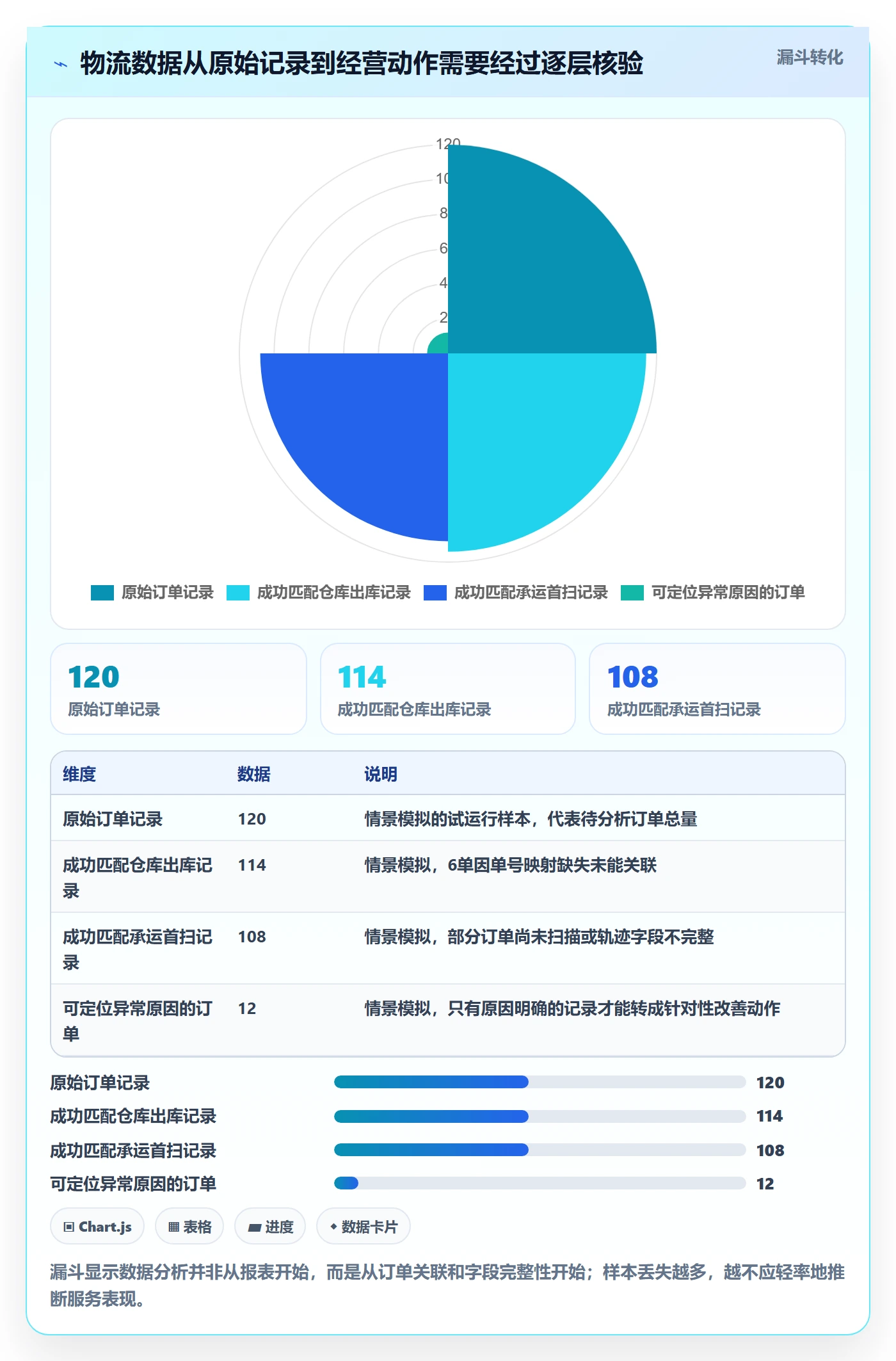 temu升级方案：用物流方案改善平台入驻