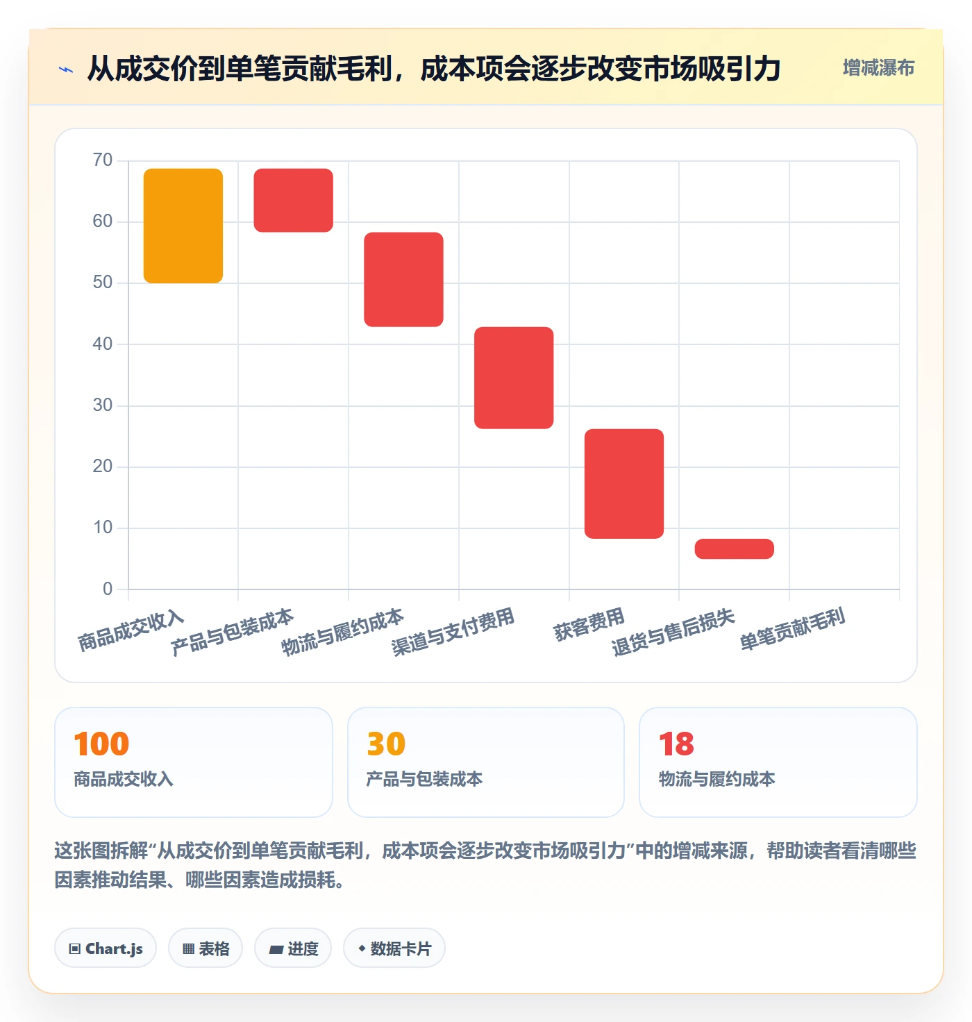 跨境电商工作指南：用工具对比解决市场选择问题