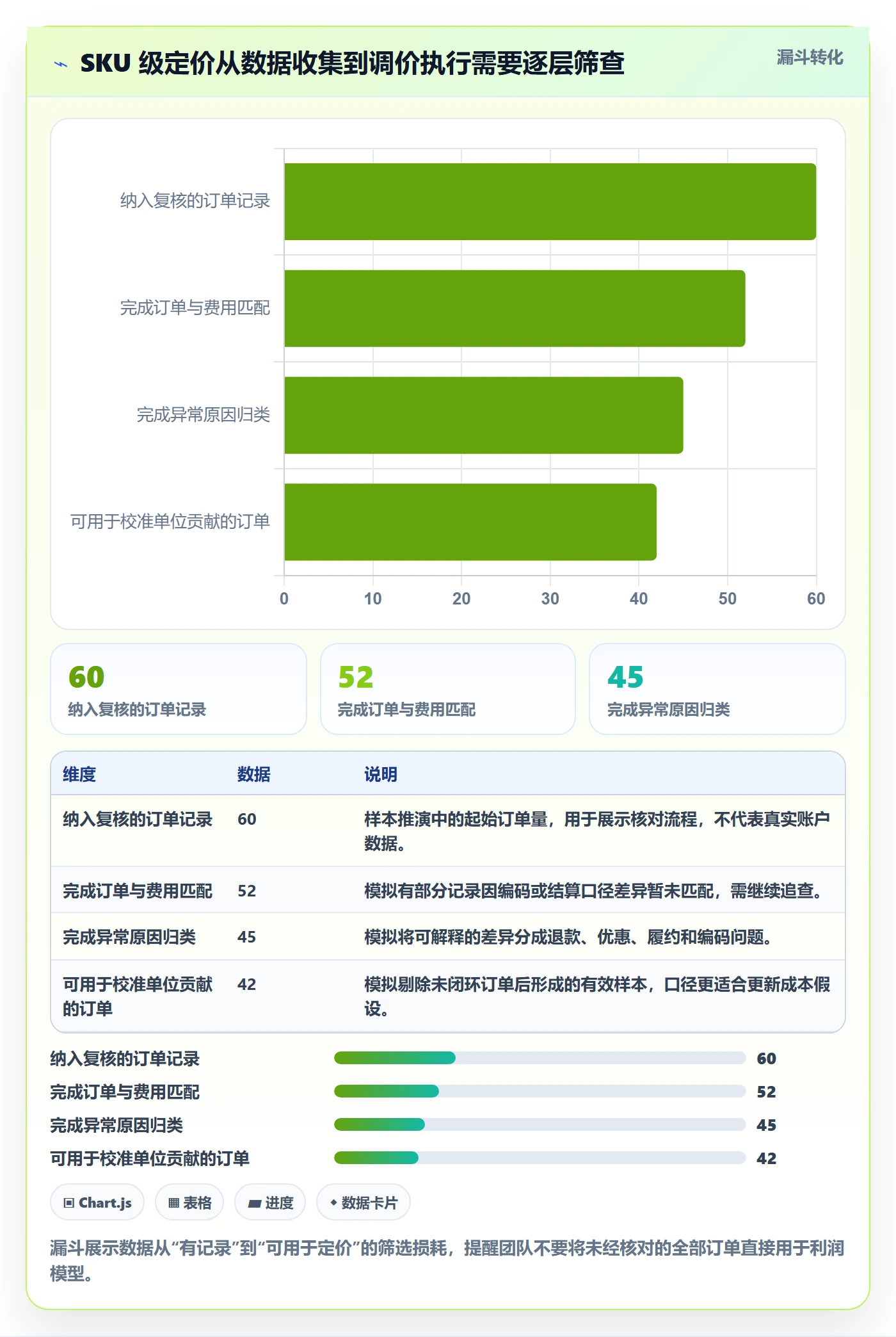 temu场景解析：半托管模式中的定价策略怎么处理