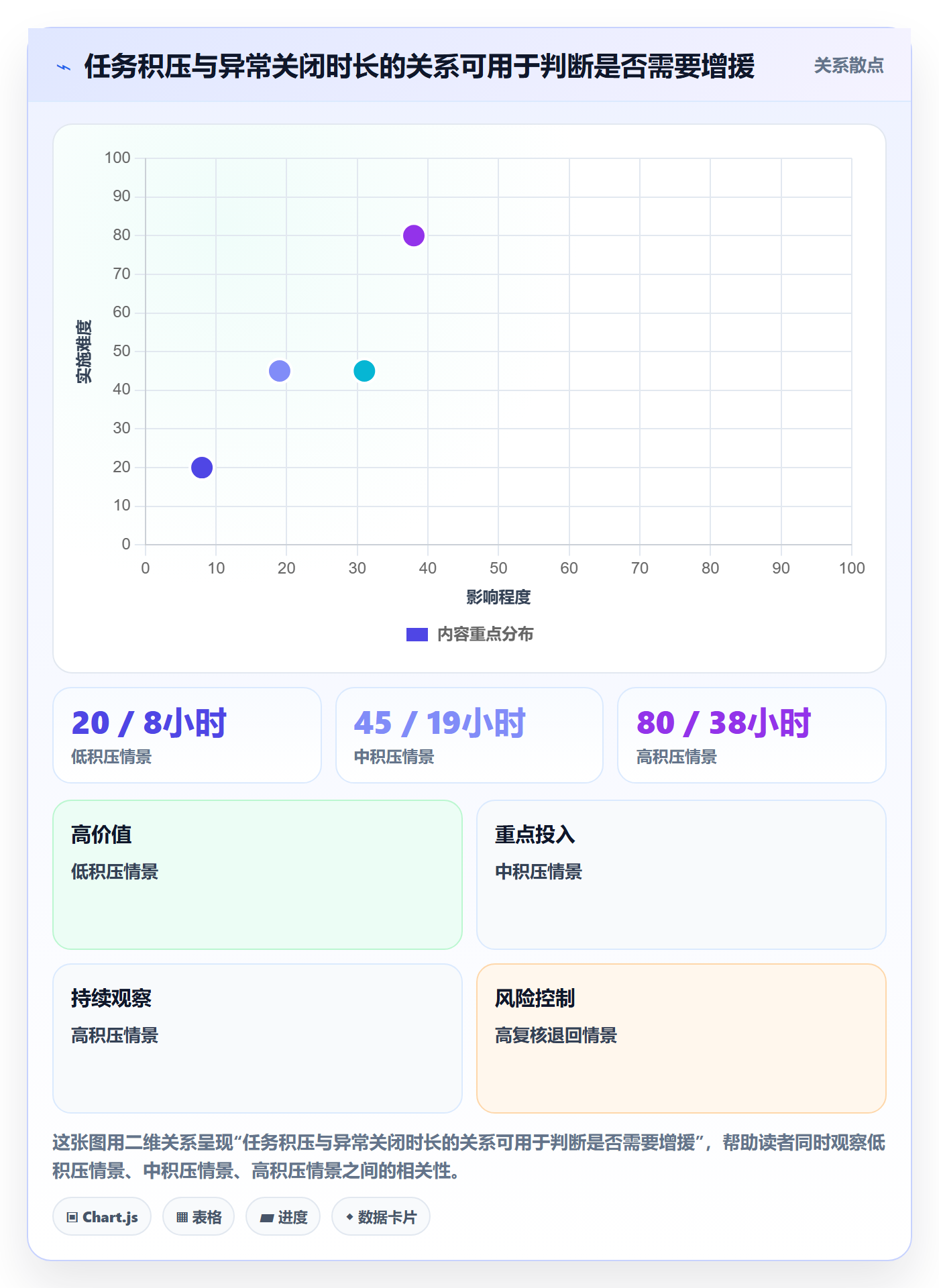 temu问题诊断：平台入驻如何用日常管理改进