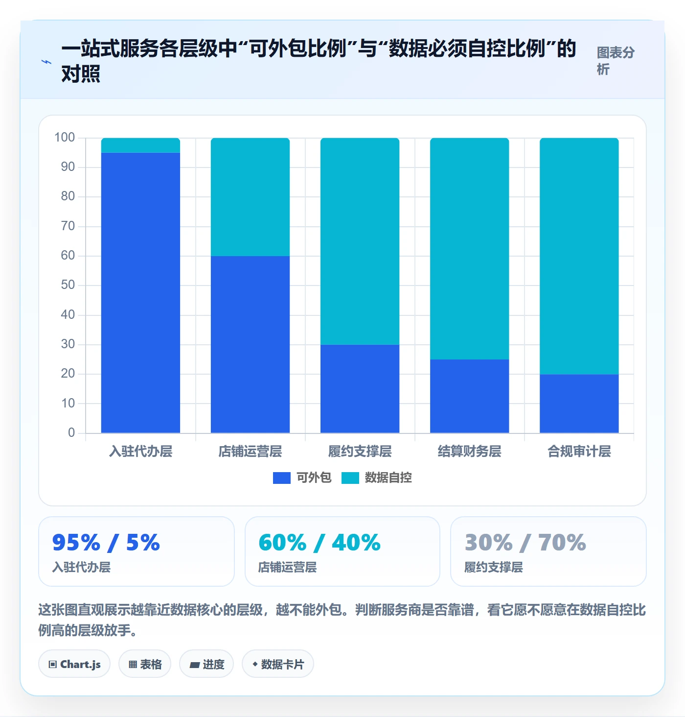 跨境电商一站式服务数据方法：用平台入驻支撑系统搭建判断