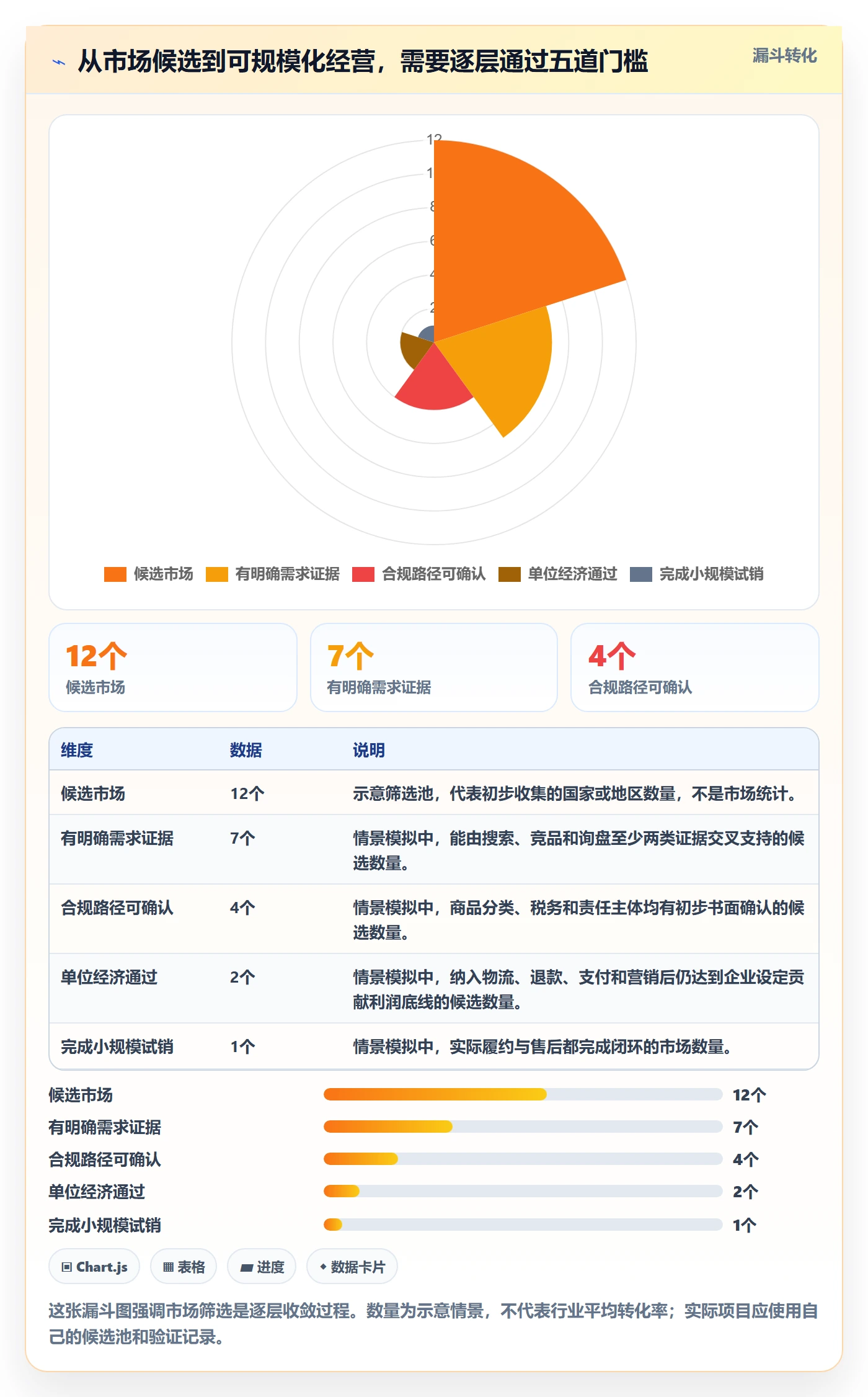 跨境电商怎么落地？从市场选择讲清合规管理