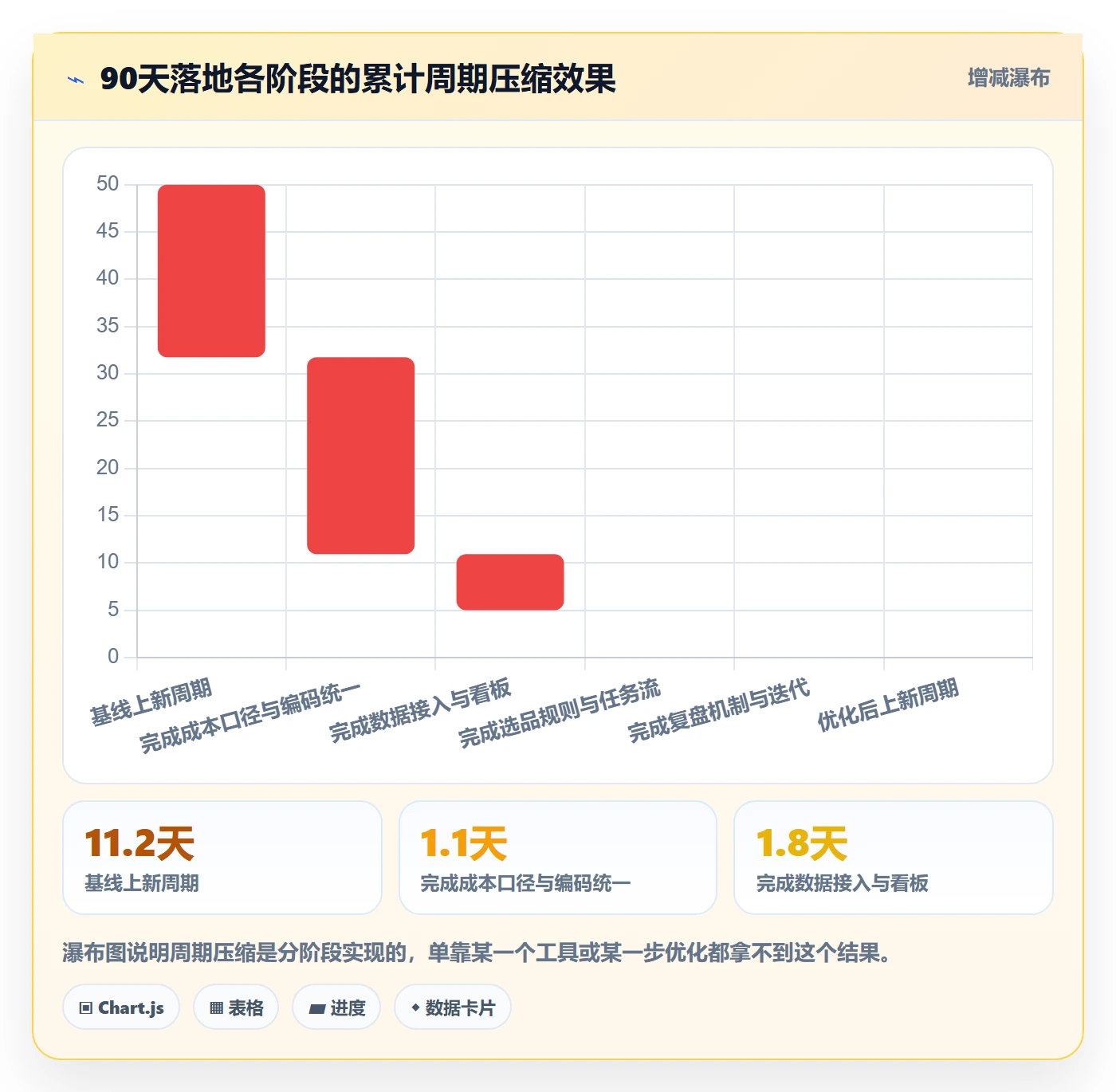 跨境电商运营怎么管？以选品上新为核心的自动化方案方案