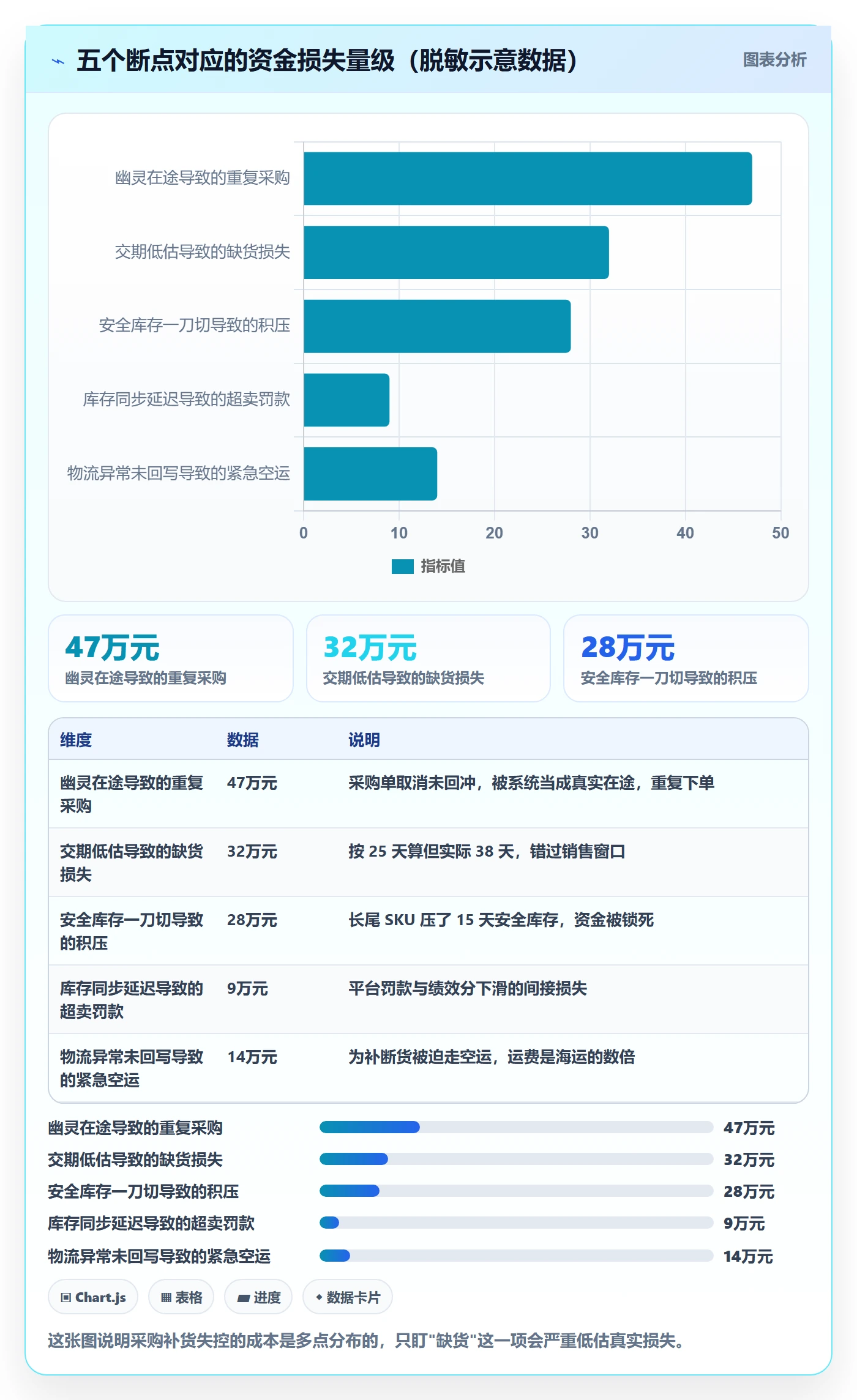 erp跨境电商问题诊断：采购补货如何用案例拆解改进