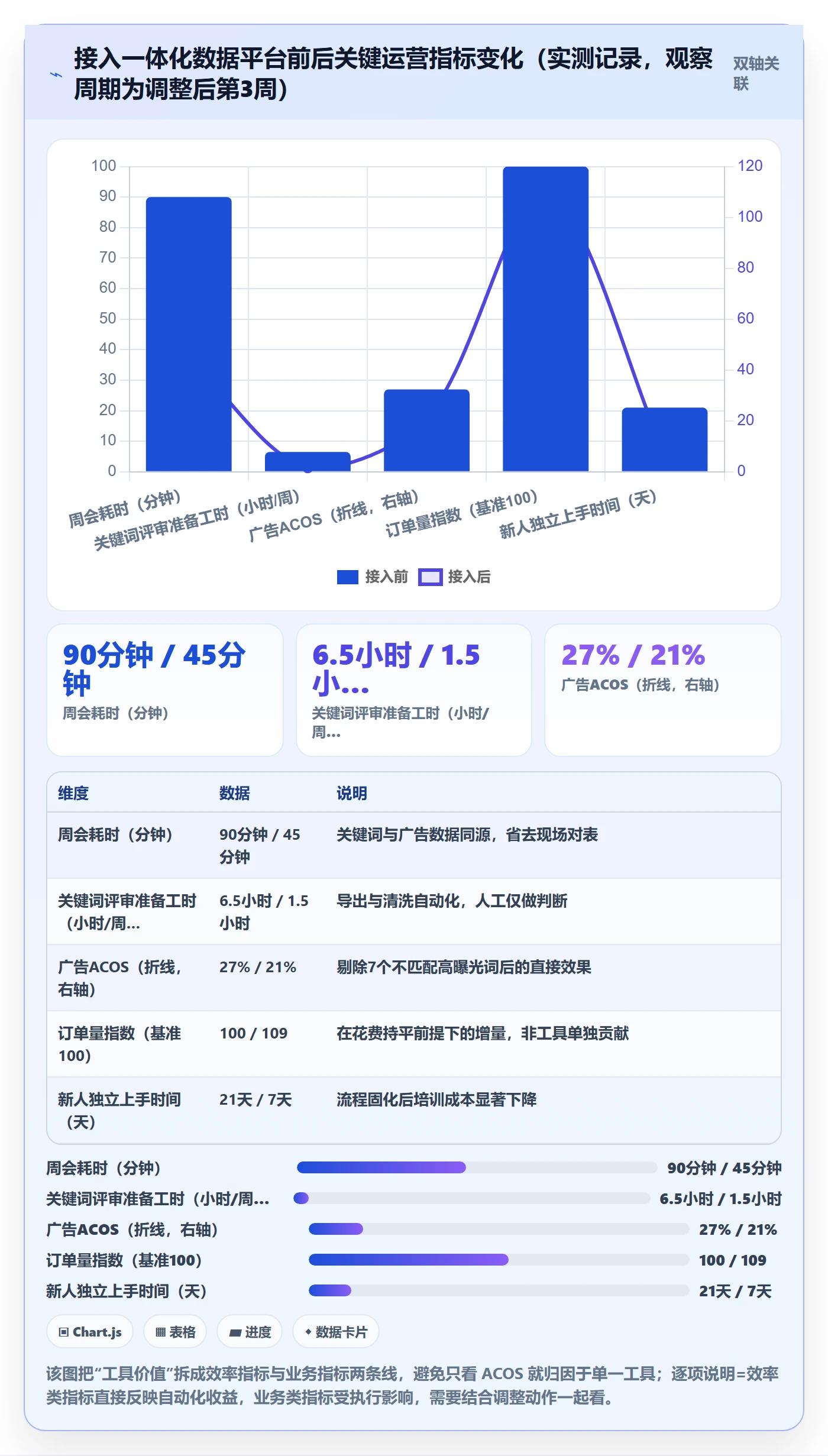 亚马逊软件怎么选？关键词工具相关的趋势观察判断标准
