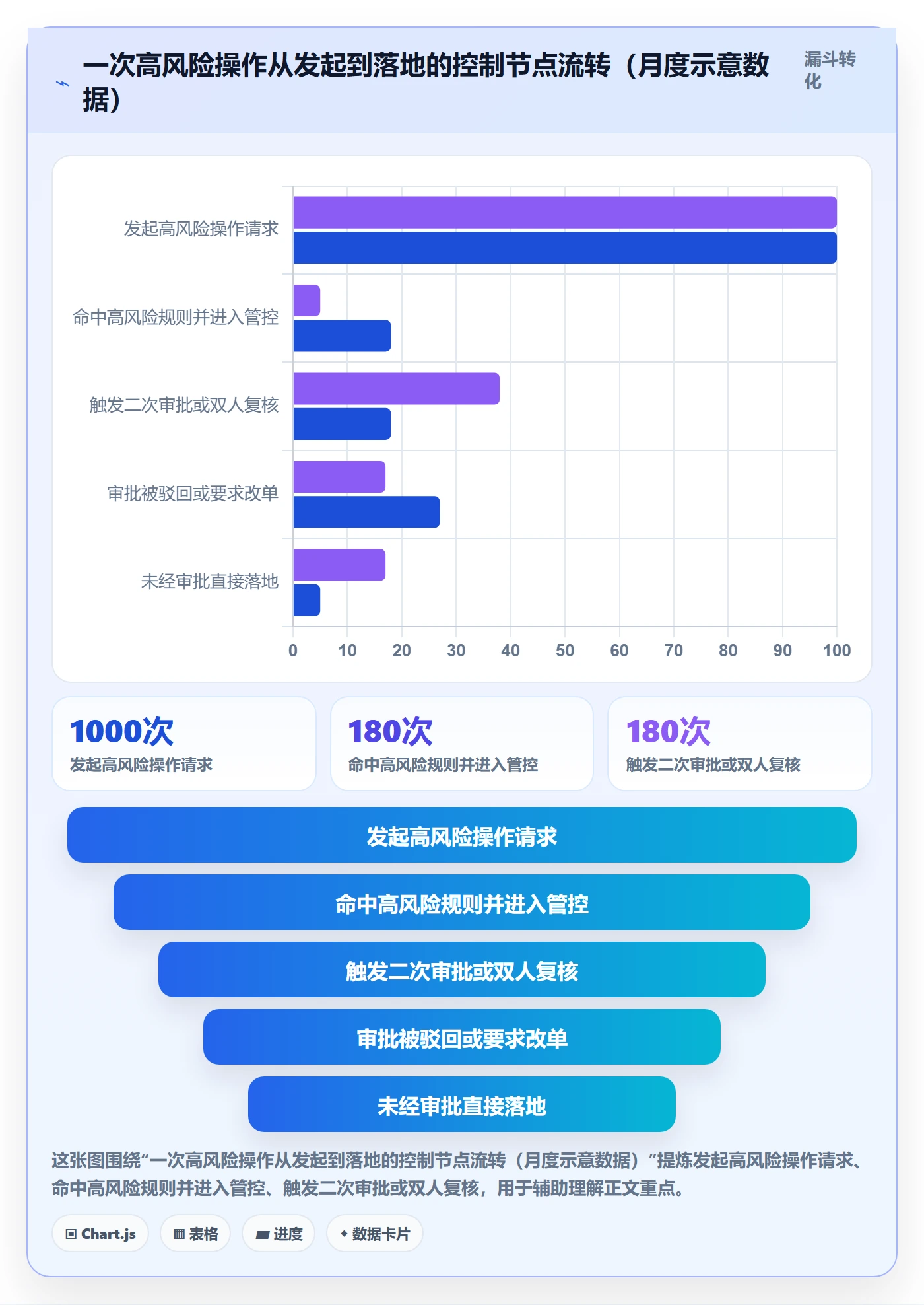 erp跨境电商基础课：权限管理相关的自动化方案一次讲透
