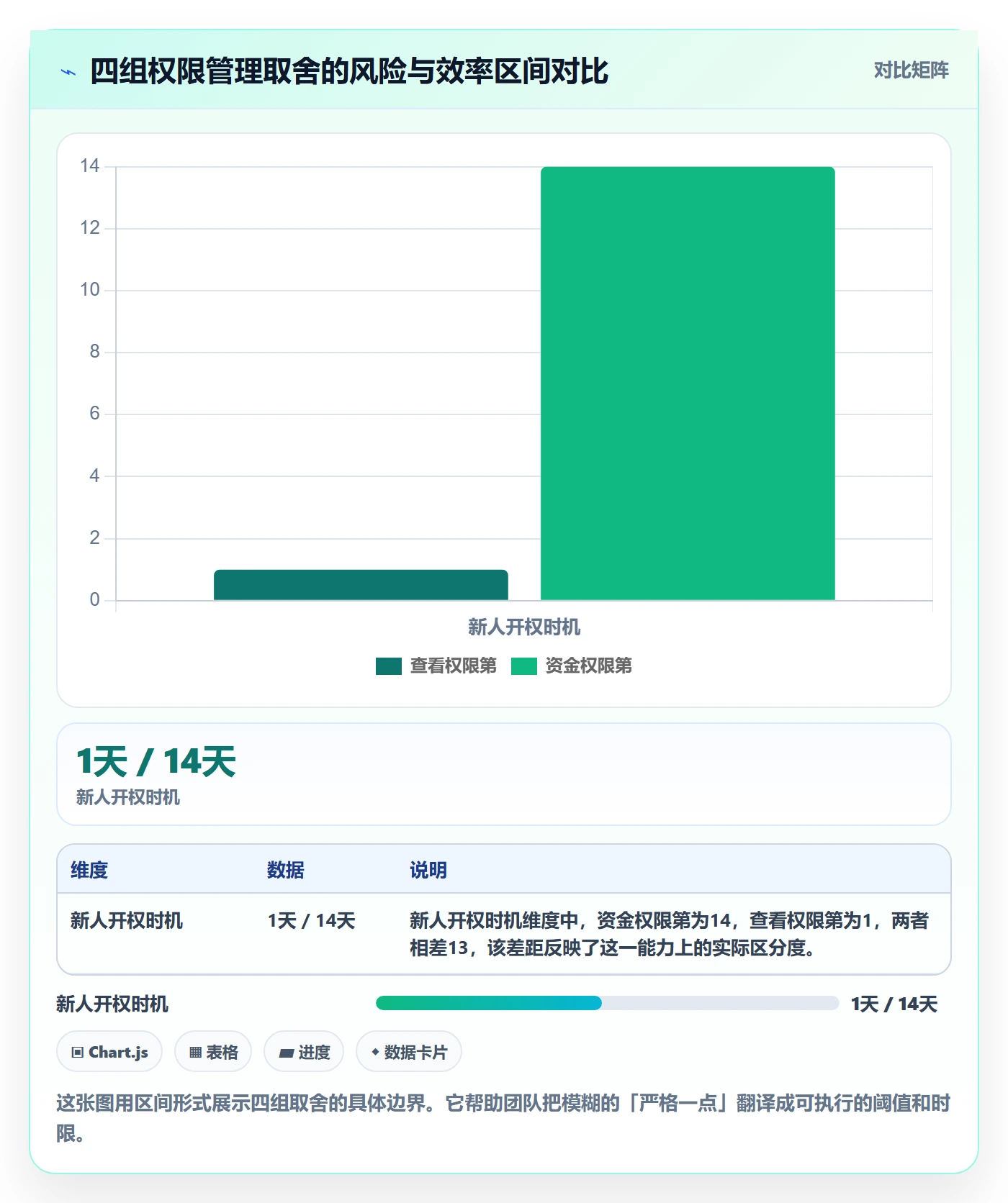 erp跨境电商从0到1:权限管理的团队培训与操作要点