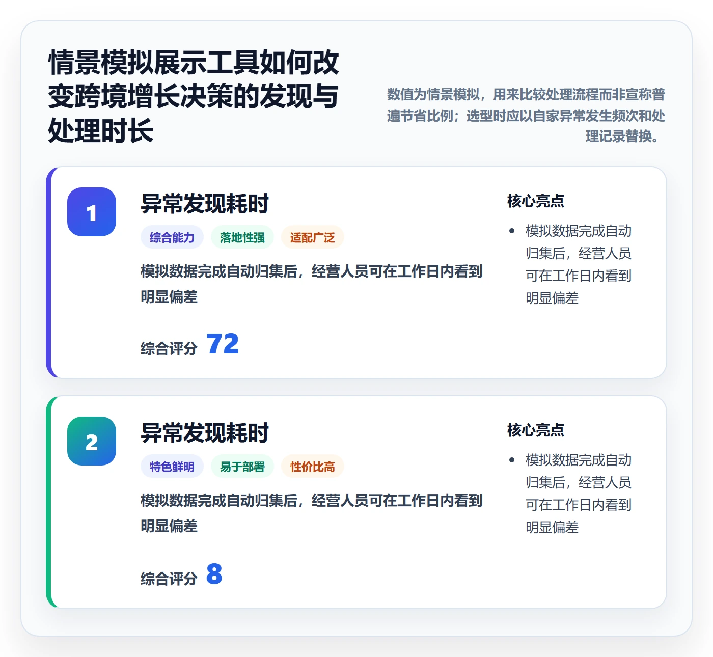 跨境电商运营框架：把品牌增长纳入工具对比