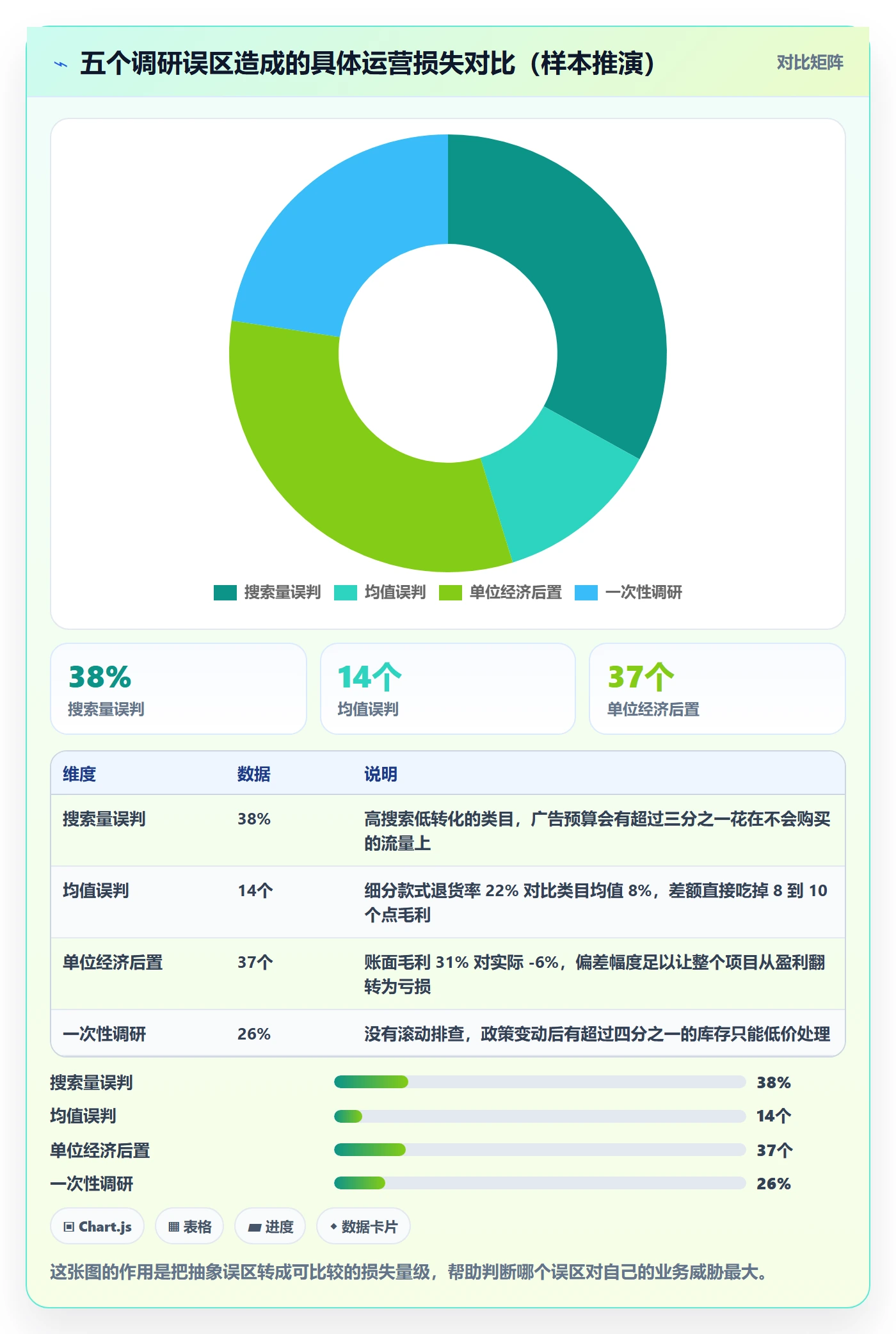 跨境电商运营怎么优化？先从市场调研的风险排查入手