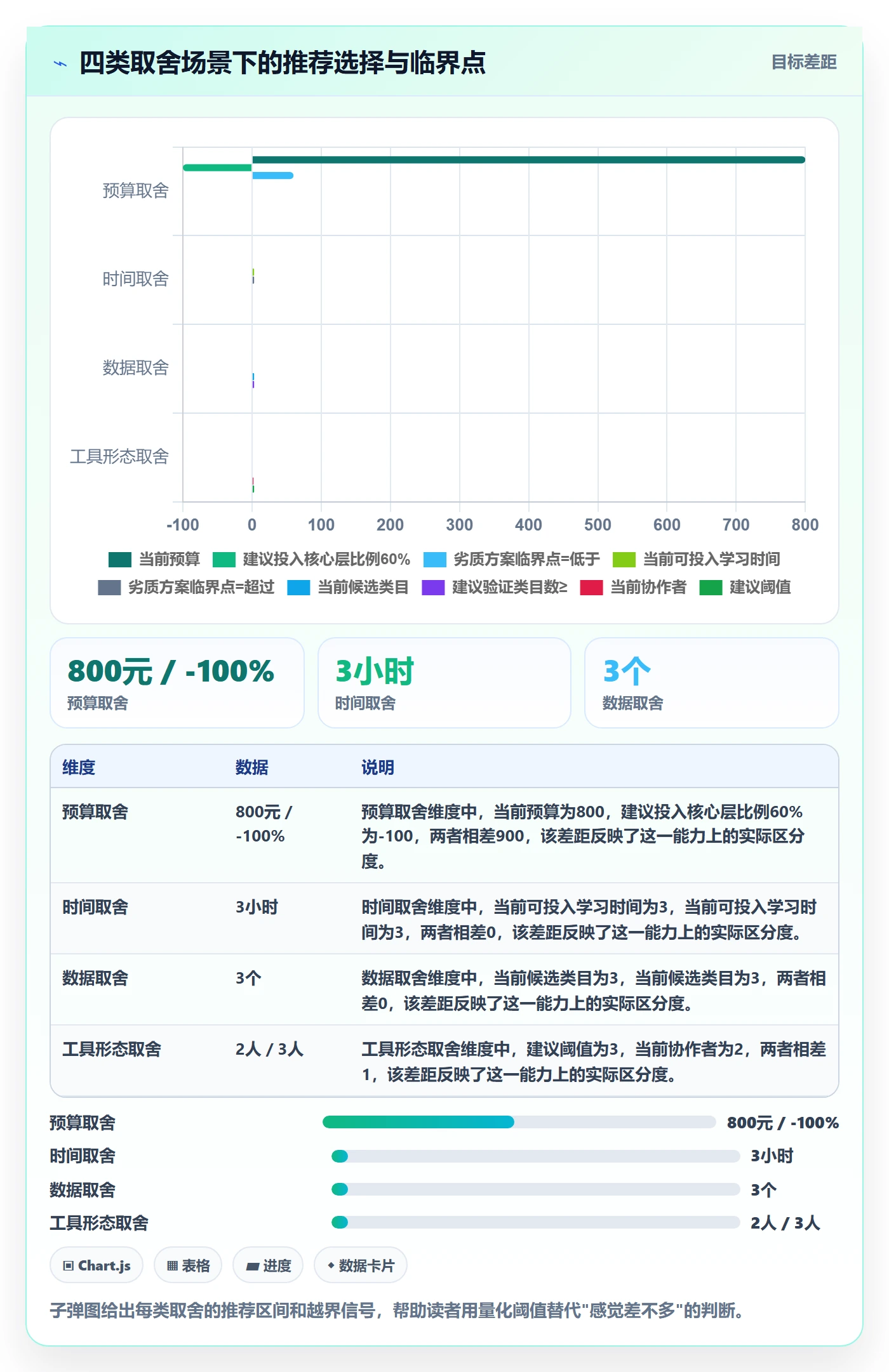 亚马逊软件怎么管？以选品工具为核心的新手避坑方案