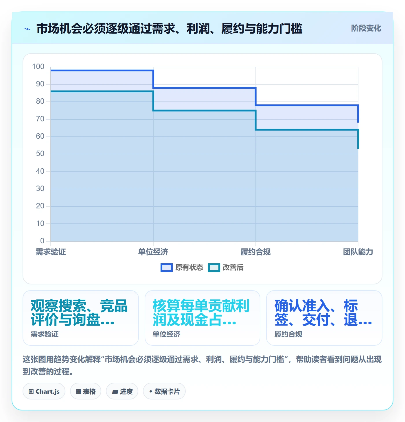 跨境电商从0到1：市场选择的趋势观察与操作要点