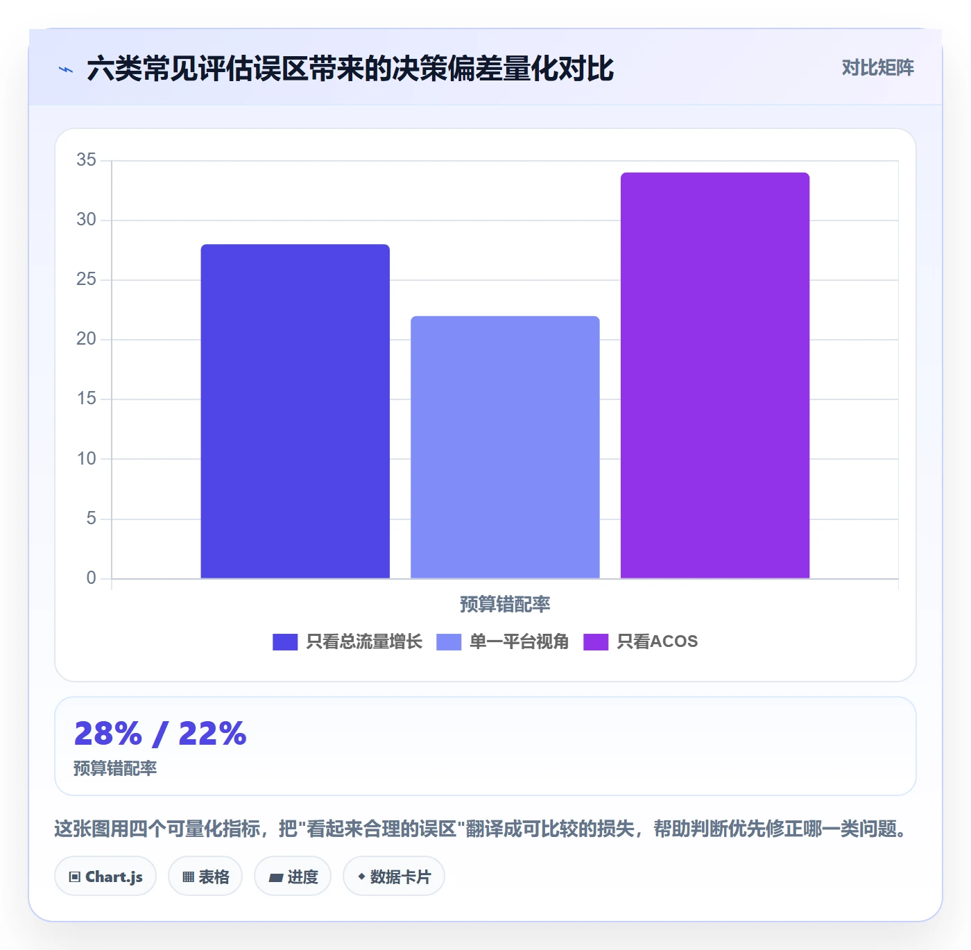 跨境电商运营选择标准：流量获取维度如何评估增长策略