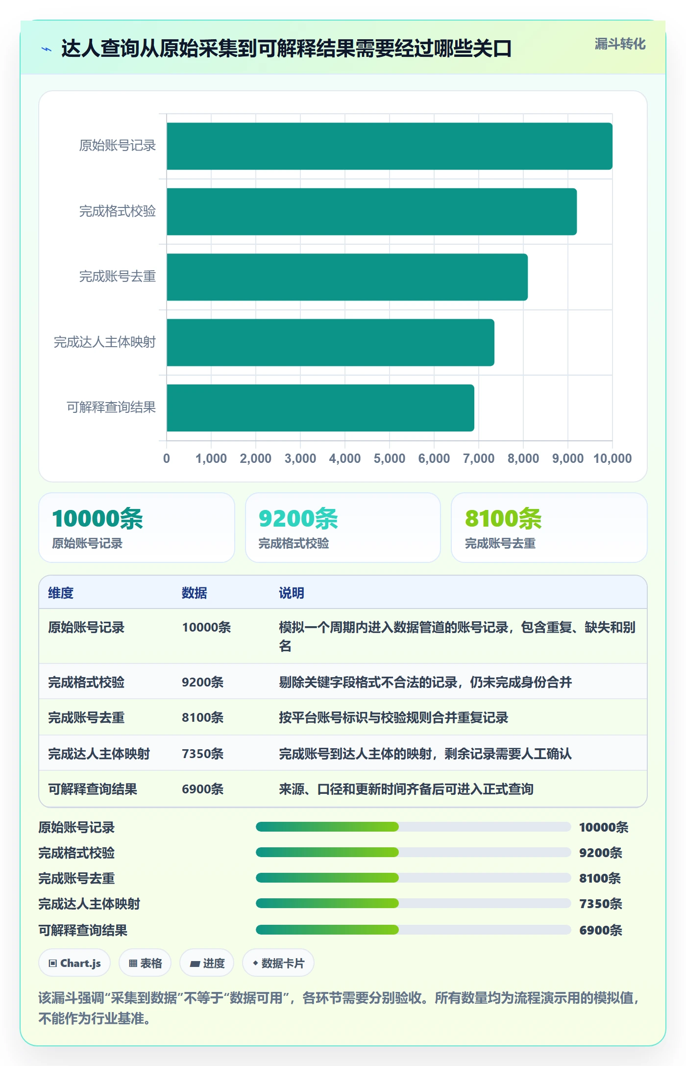 想做好电商数据查询网站，先掌握标准化管理中的达人数据