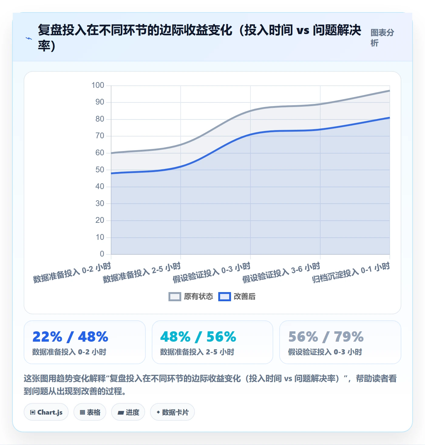 跨境电商运营操作手册：数据复盘对应的案例拆解步骤