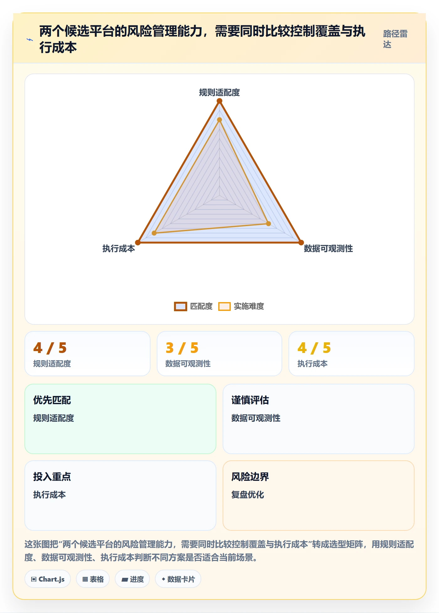 跨境电商怎么选？平台规则相关的数据复盘判断标准