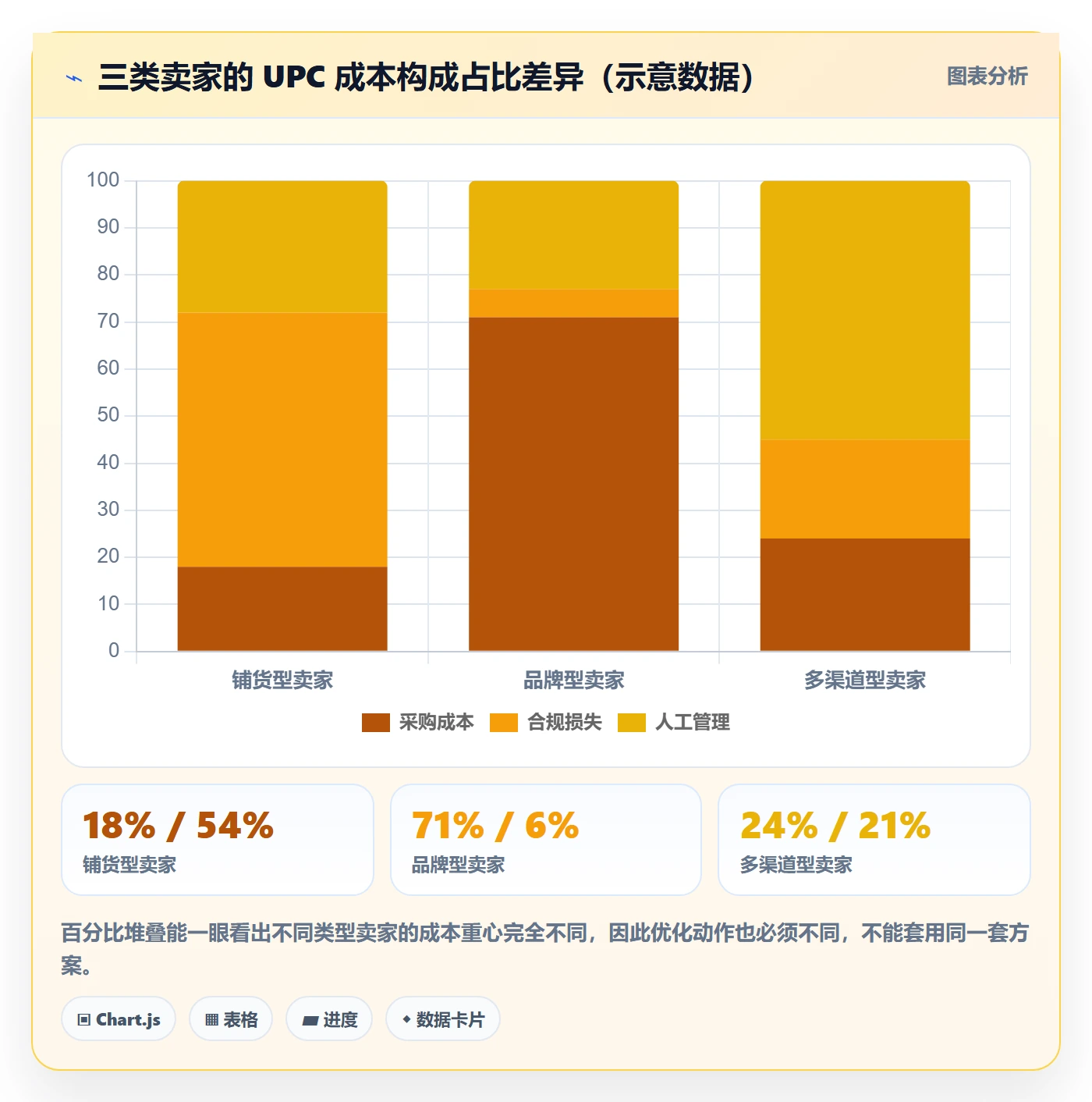 UPC码升级方案：用定价策略改善代码申请