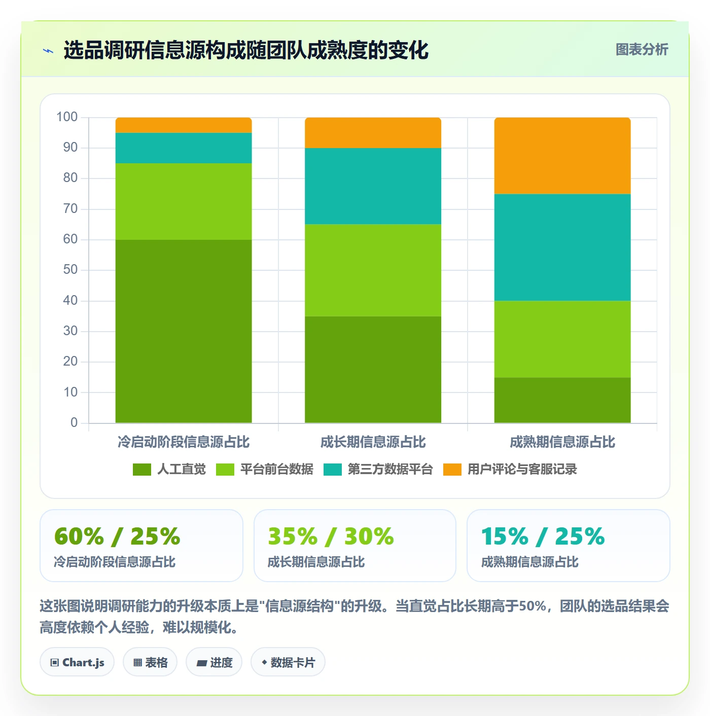 跨境电商运营使用技巧：选品上新对应的市场调研方法
