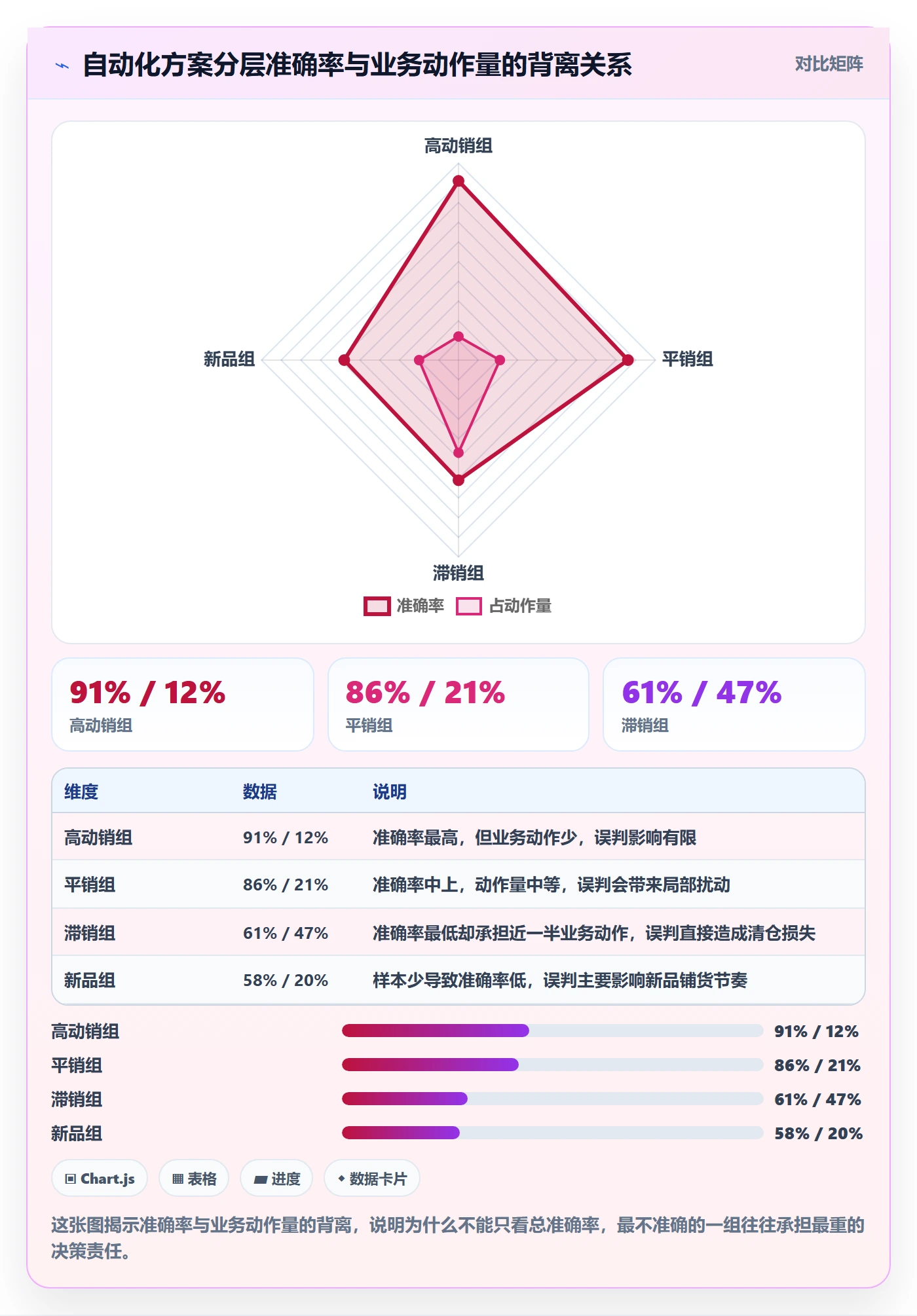 商品分析检查方法：通过组合优化评估自动化方案质量
