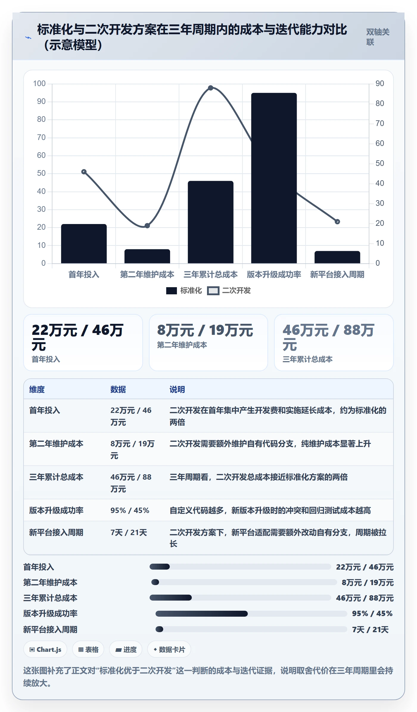 erp跨境电商应用思路：围绕财务核算拆解选型方法