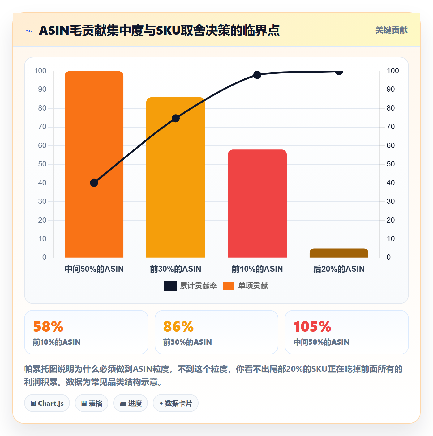 亚马逊软件选择标准:数据报表维度如何评估年度规划