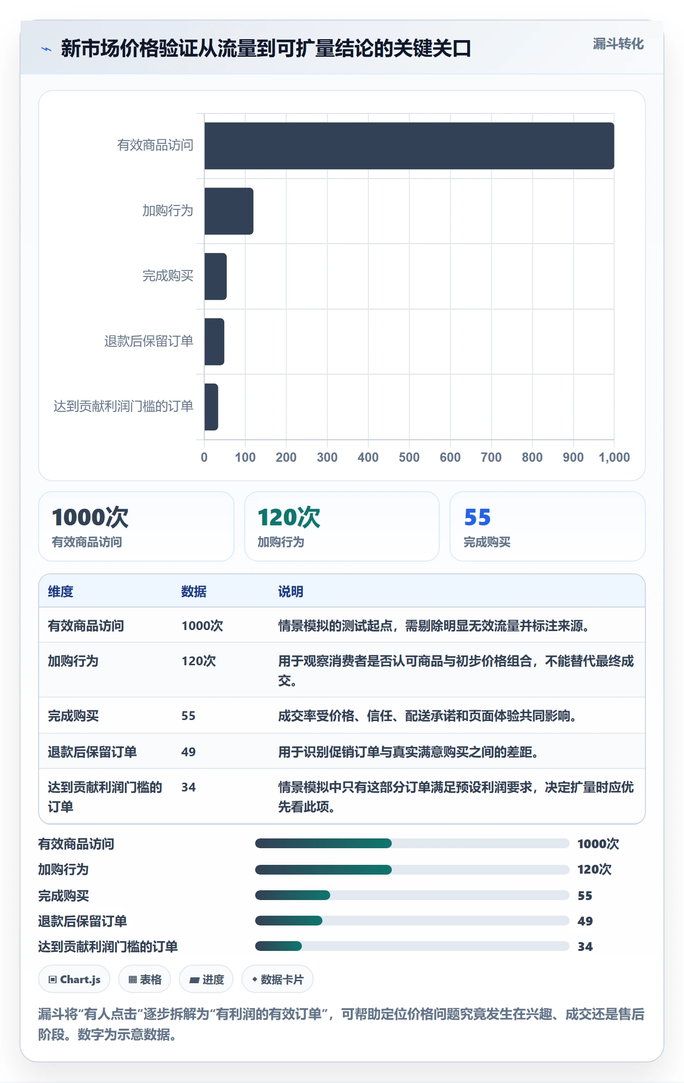 跨境电商升级方案：用定价策略改善市场选择