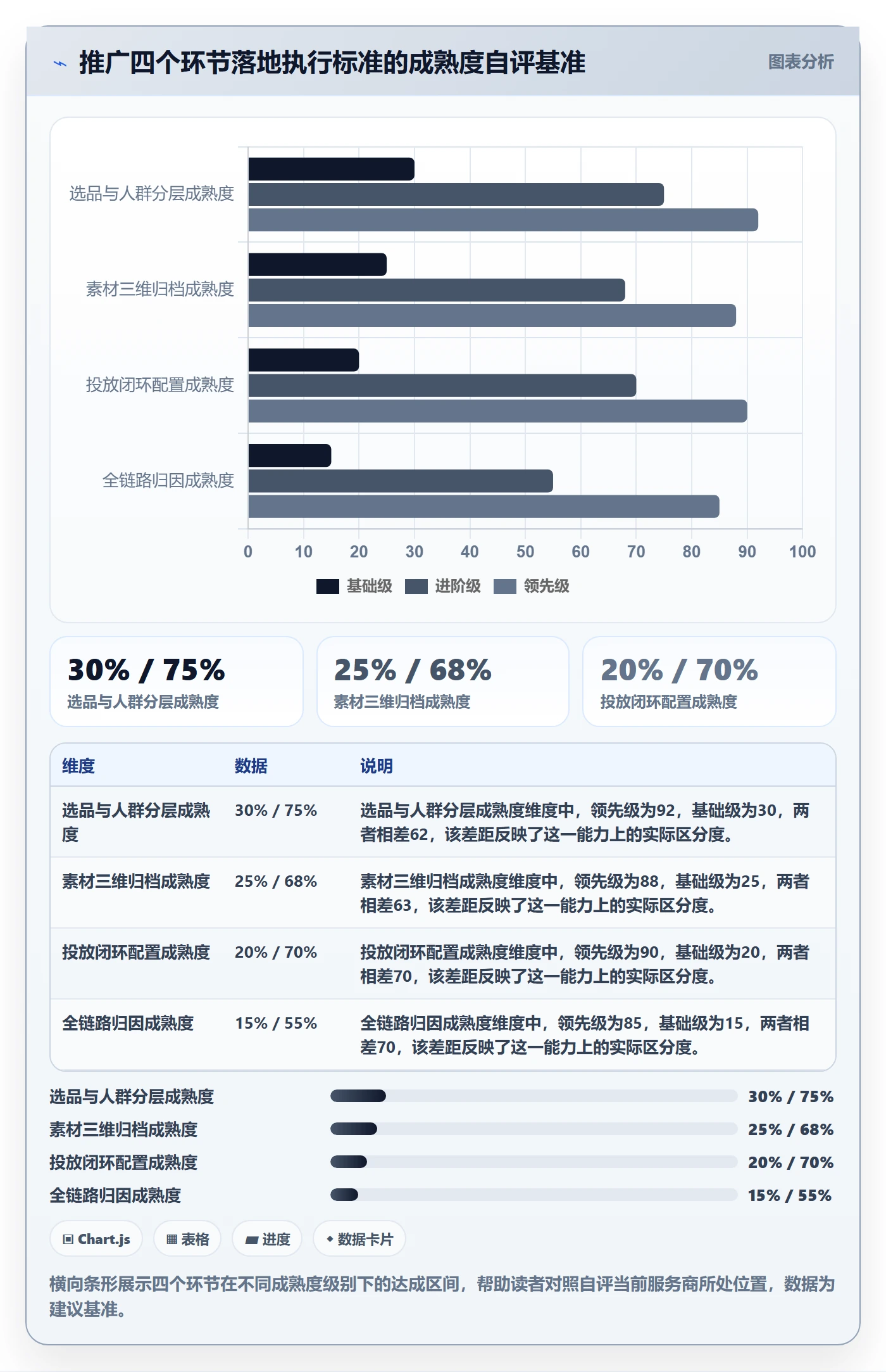 跨境电商一站式服务执行标准：运营推广环节如何体现进阶玩法