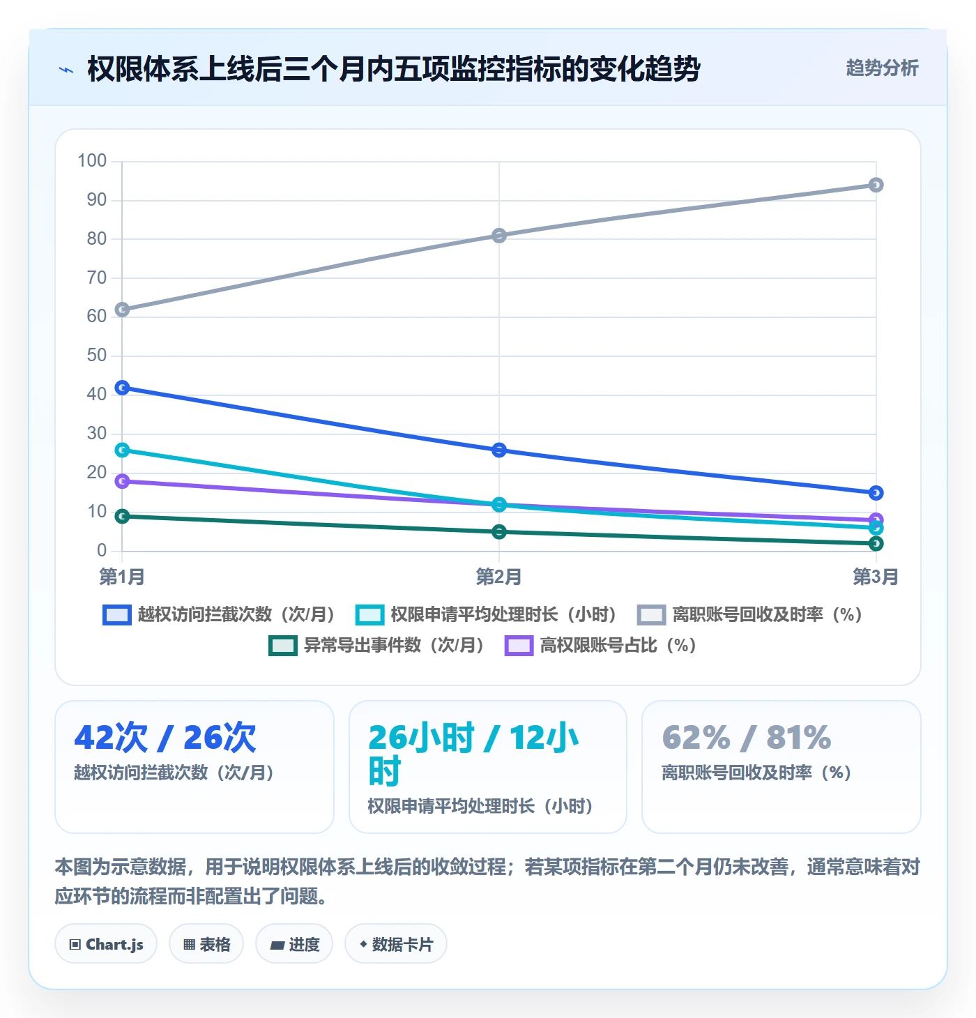 erp跨境电商从0到1：权限管理的市场调研与操作要点