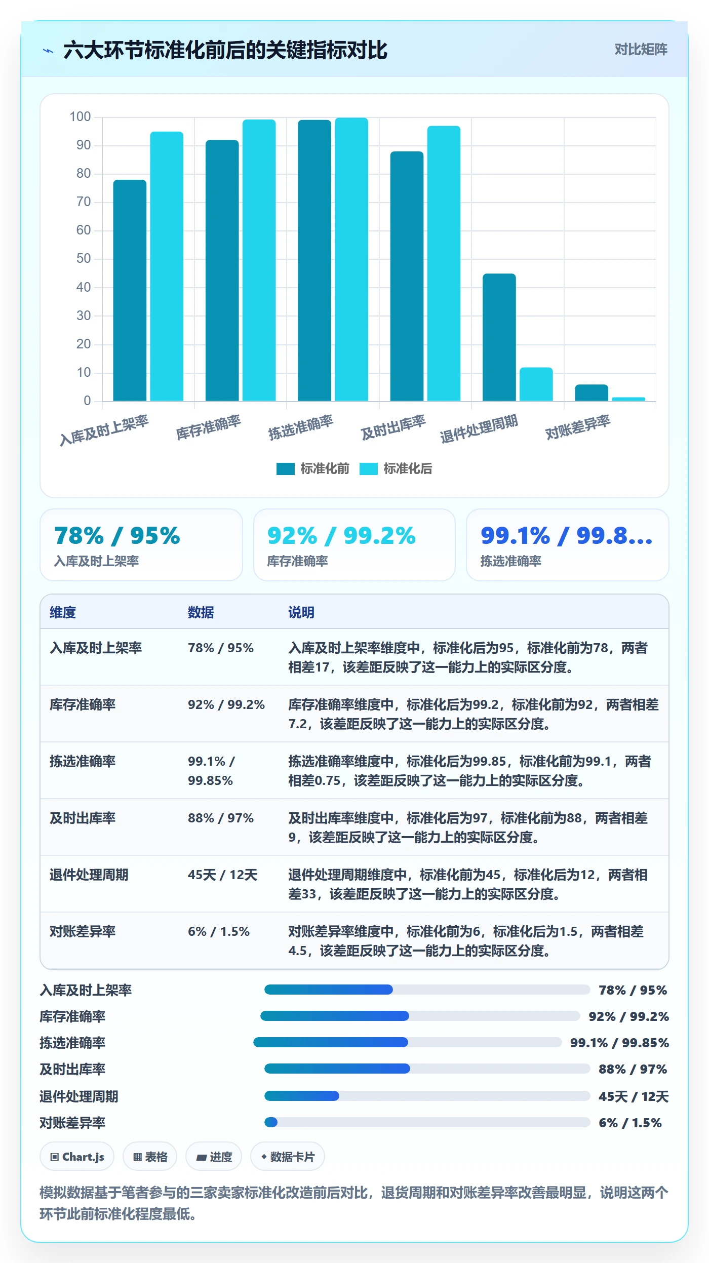 跨境电商一站式服务应用思路：围绕仓储物流拆解标准化管理