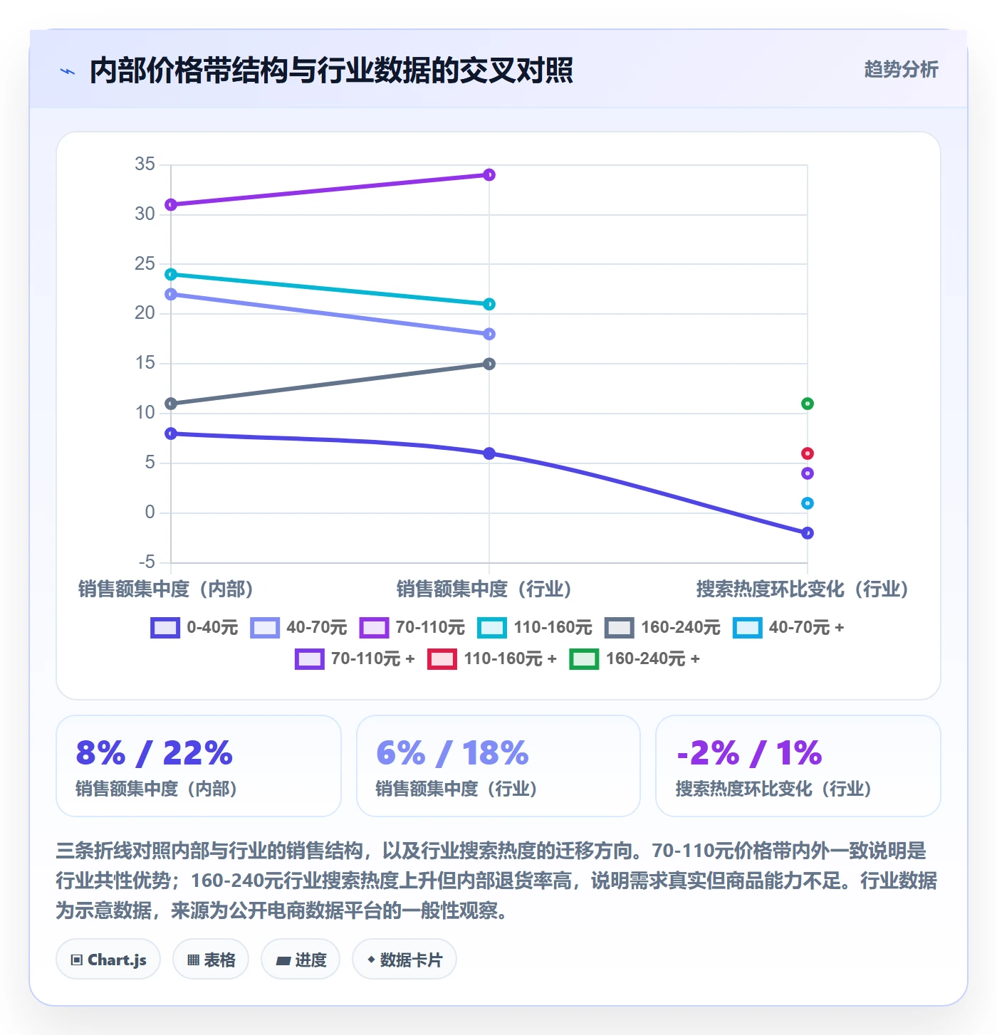 商品分析运营框架：把价格带纳入季度复盘