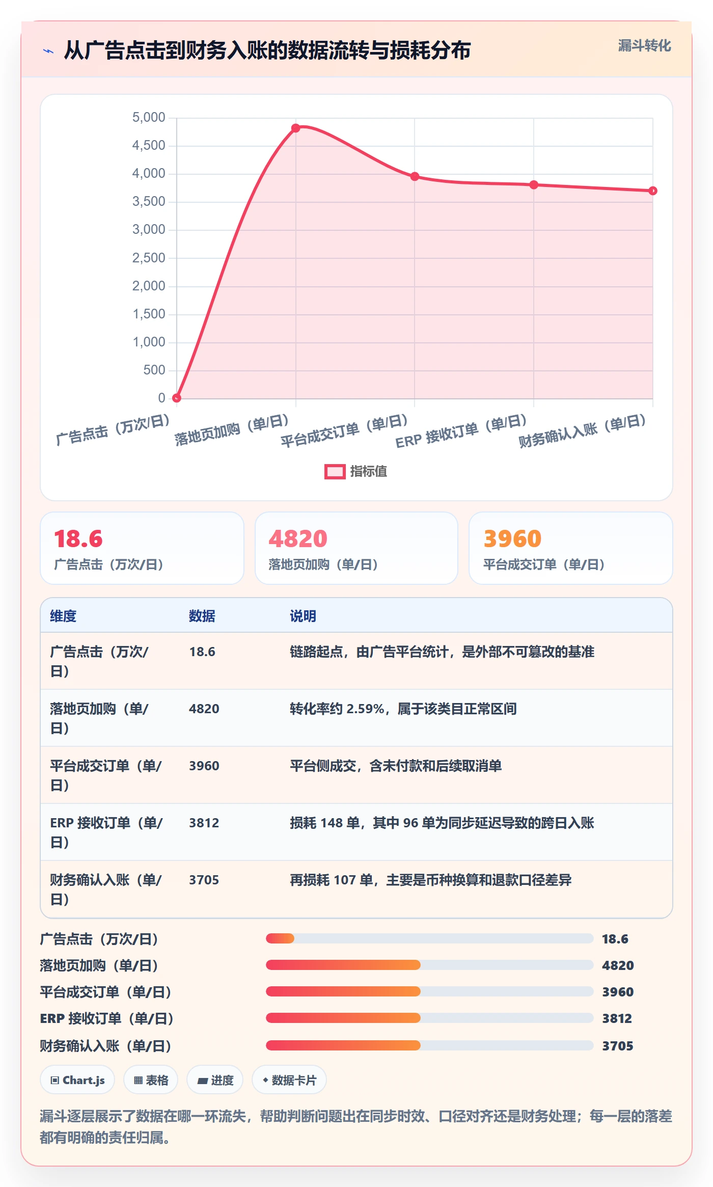 erp跨境电商升级方案：用广告投放改善系统实施