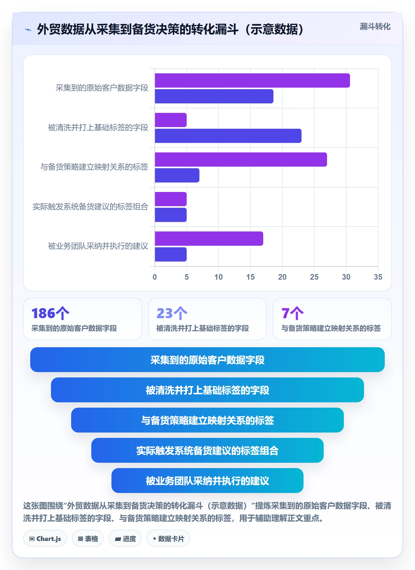 外贸数据分析平台规划方法：客户画像与海外仓管理如何衔接
