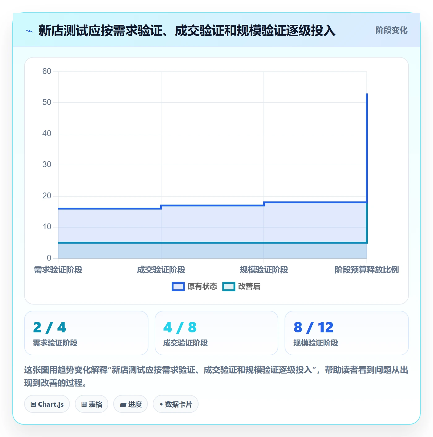 跨境电商基础课：品牌增长相关的多店经营一次讲透